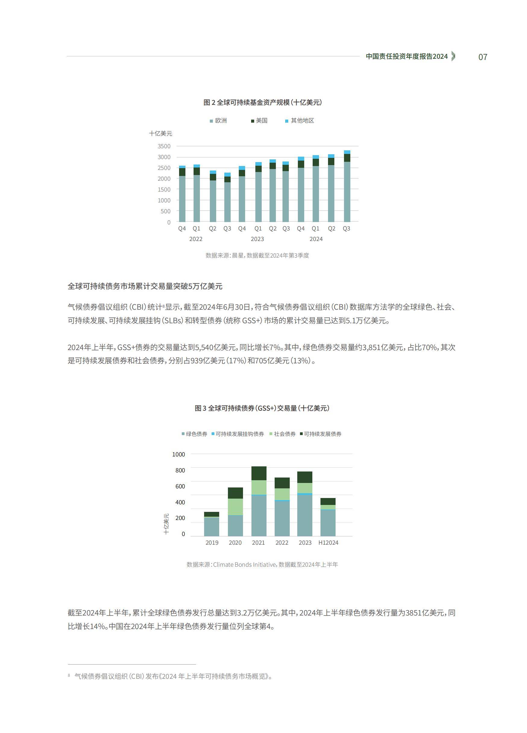 2024年中国责任投资趋势研究报告，政策驱动下市场规模突破40万亿-报告智库