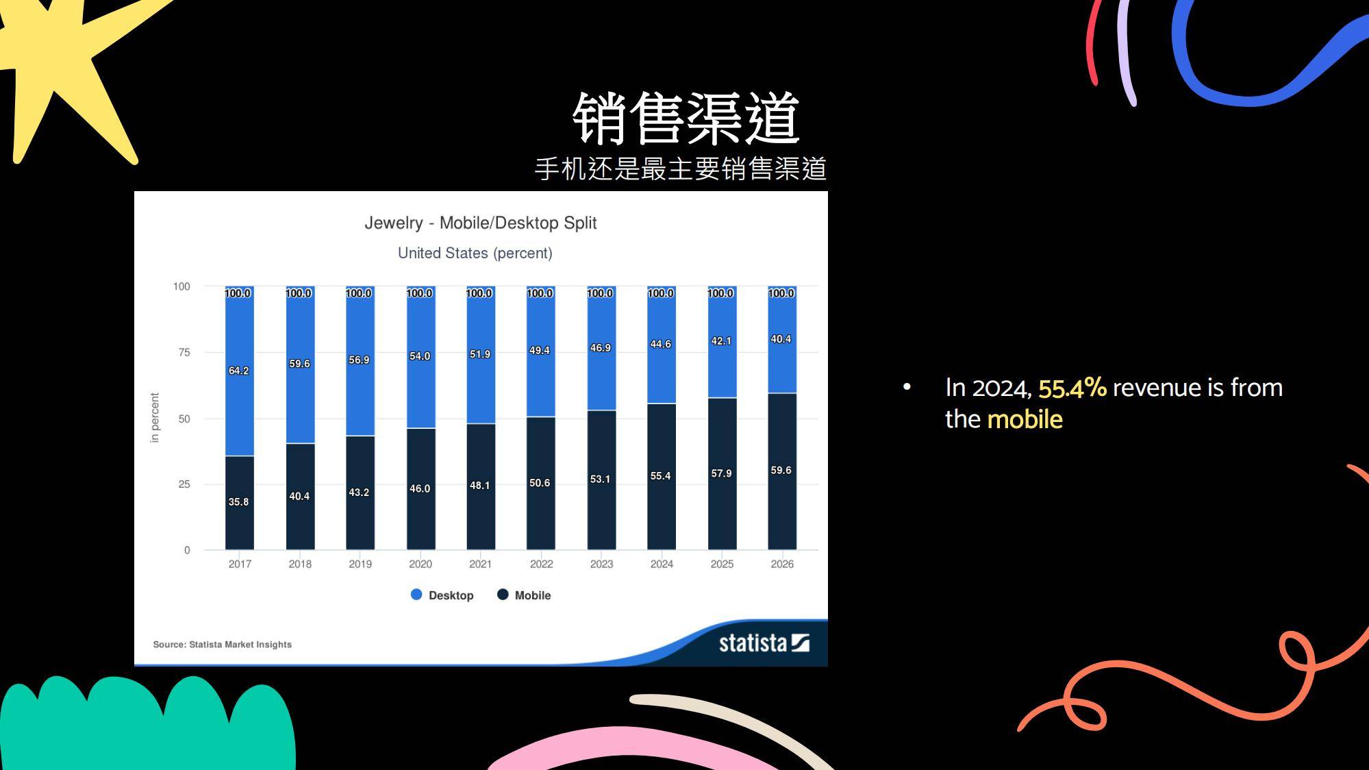 2025年春夏美国首饰趋势怎么样？智能穿戴与再生材质攻占主流市场-报告智库