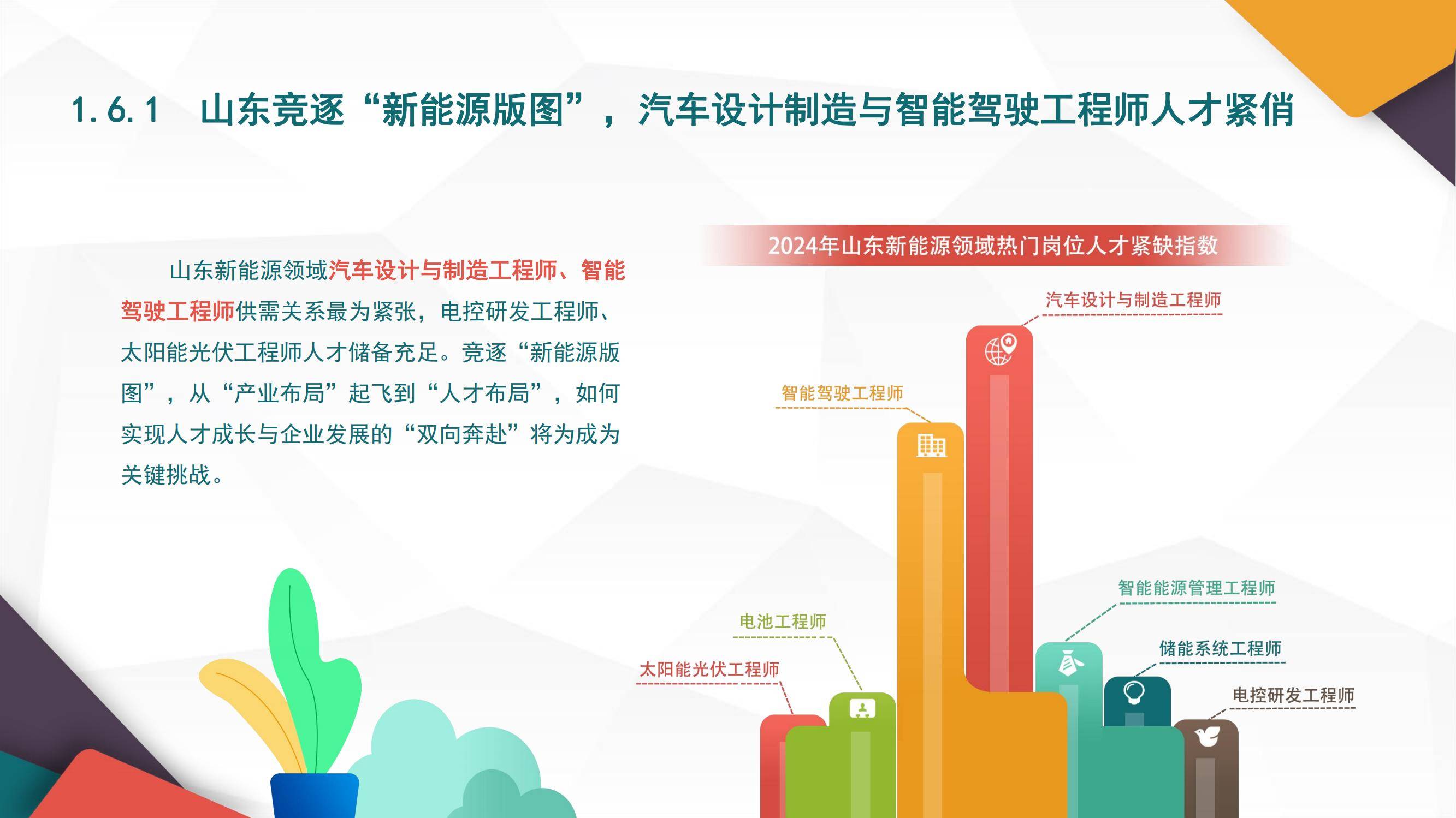 2025年山东就业市场调研报告总结，根基稳固，AI与新能源人才需求激增-报告智库