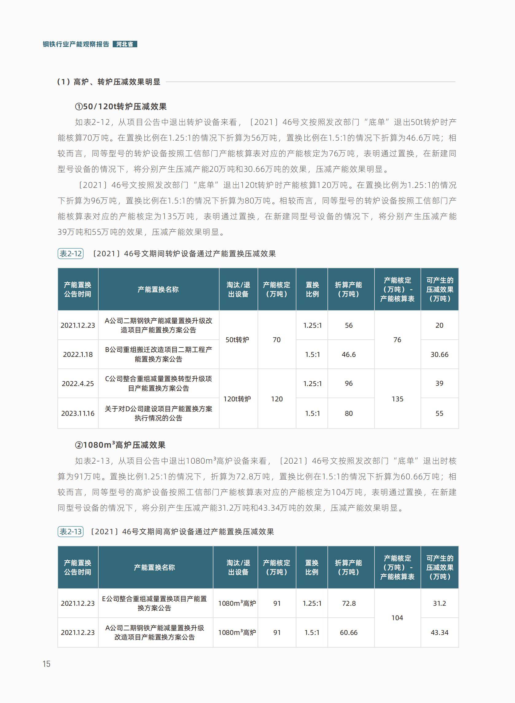 2025年河北钢铁产能优化与低碳转型之路，循环经济链的闭环构建-报告智库