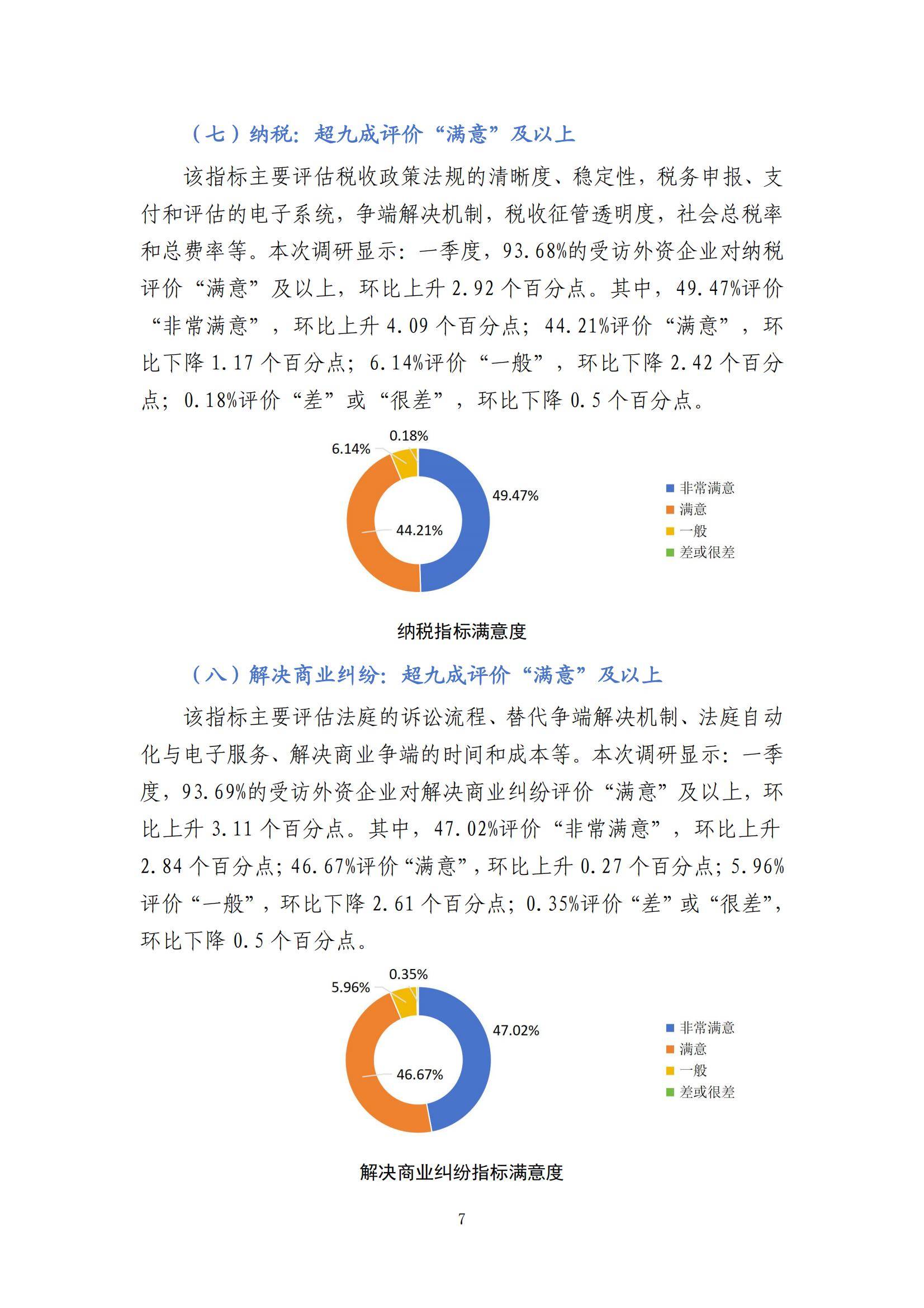 2024年中国外资营商环境调研报告，外资企业营商环境存在的问题分析-报告智库