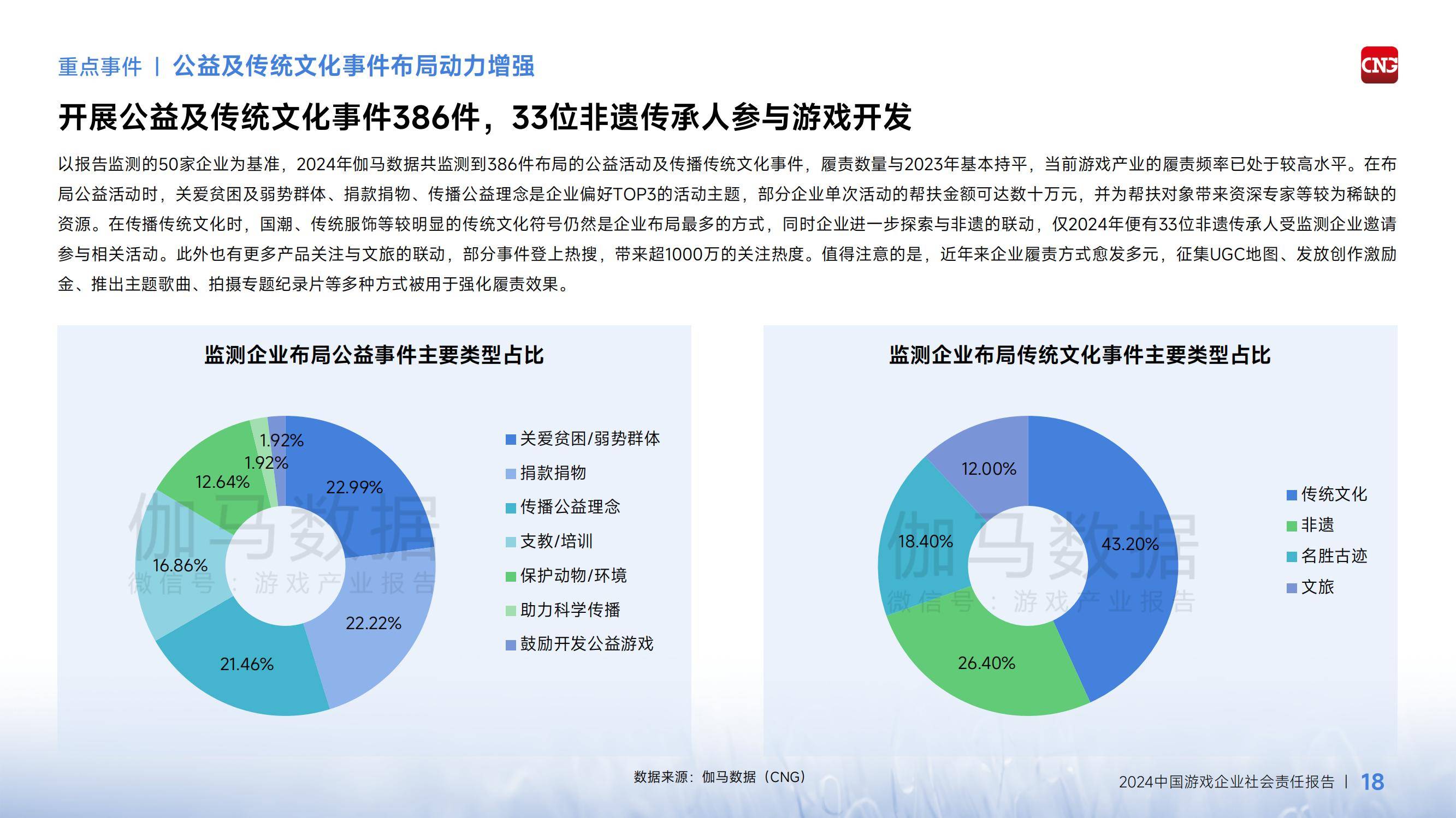 2024年中国游戏企业社会责任报告，经济溢出效应成增长引擎-报告智库