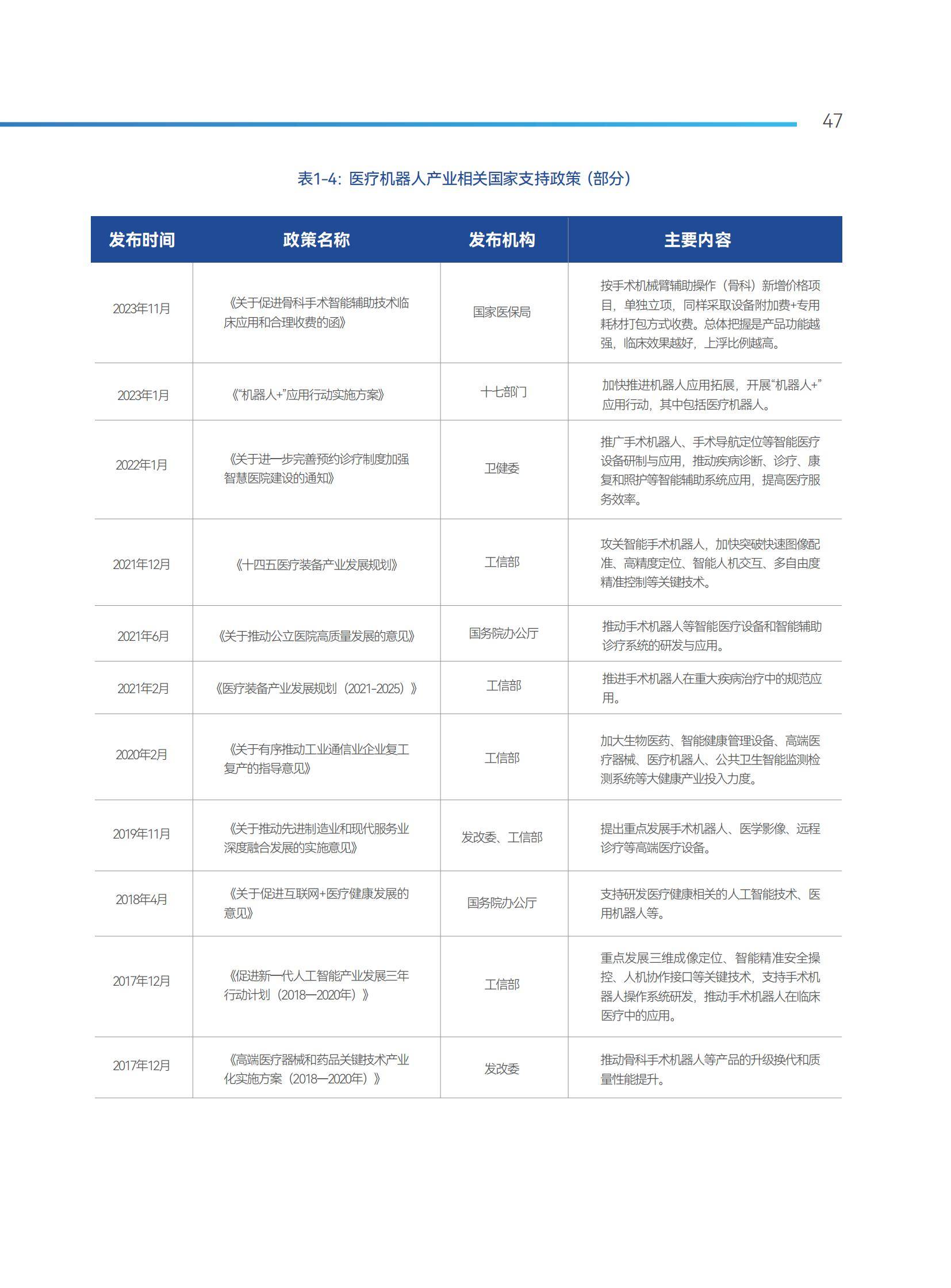 2025年骨科手术机器人产业趋势，突破双轮驱动，国产替代突破30%-报告智库
