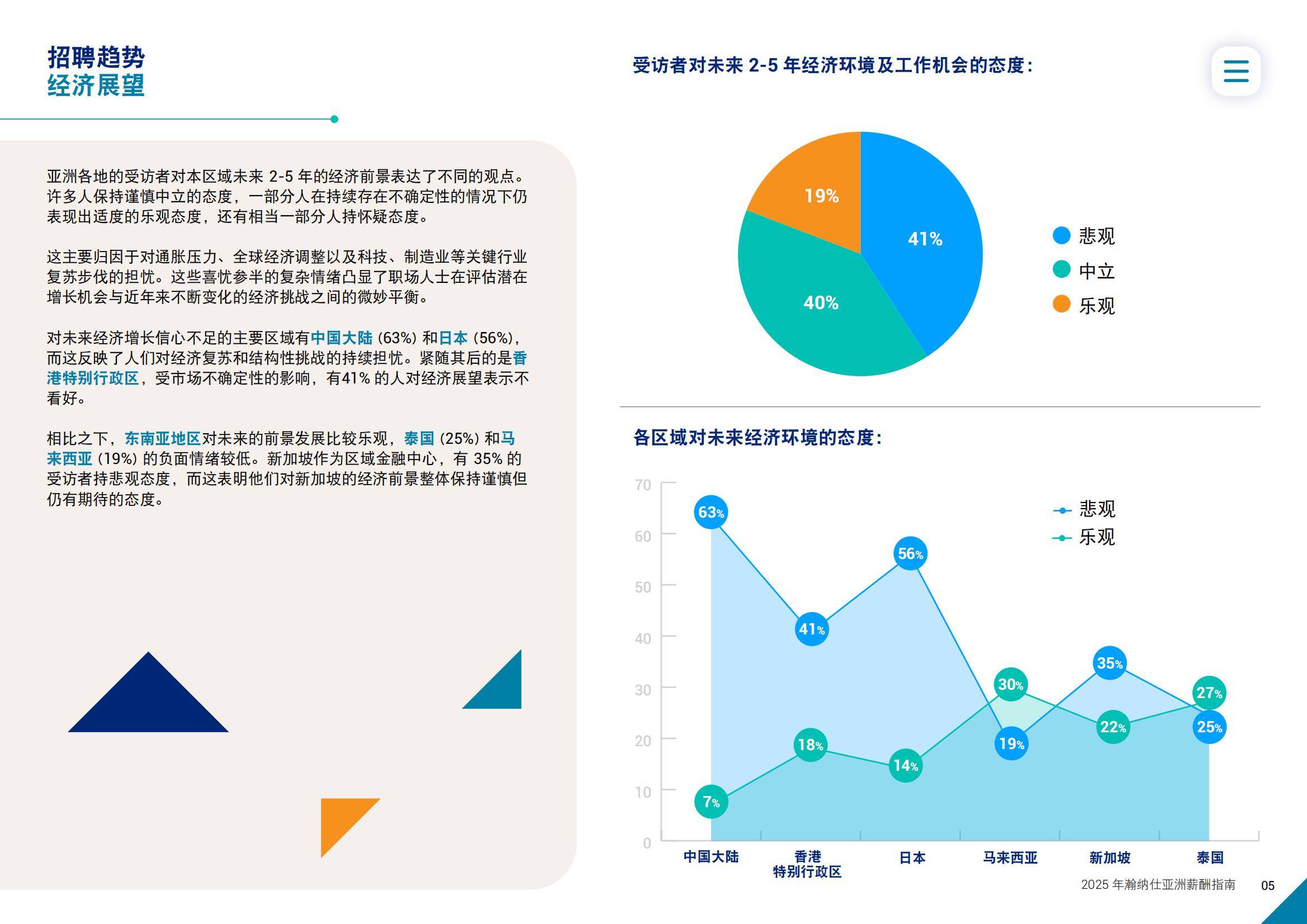 2025年亚洲薪酬趋势分析报告，亚洲职场迎来新一轮薪酬调整周期-报告智库