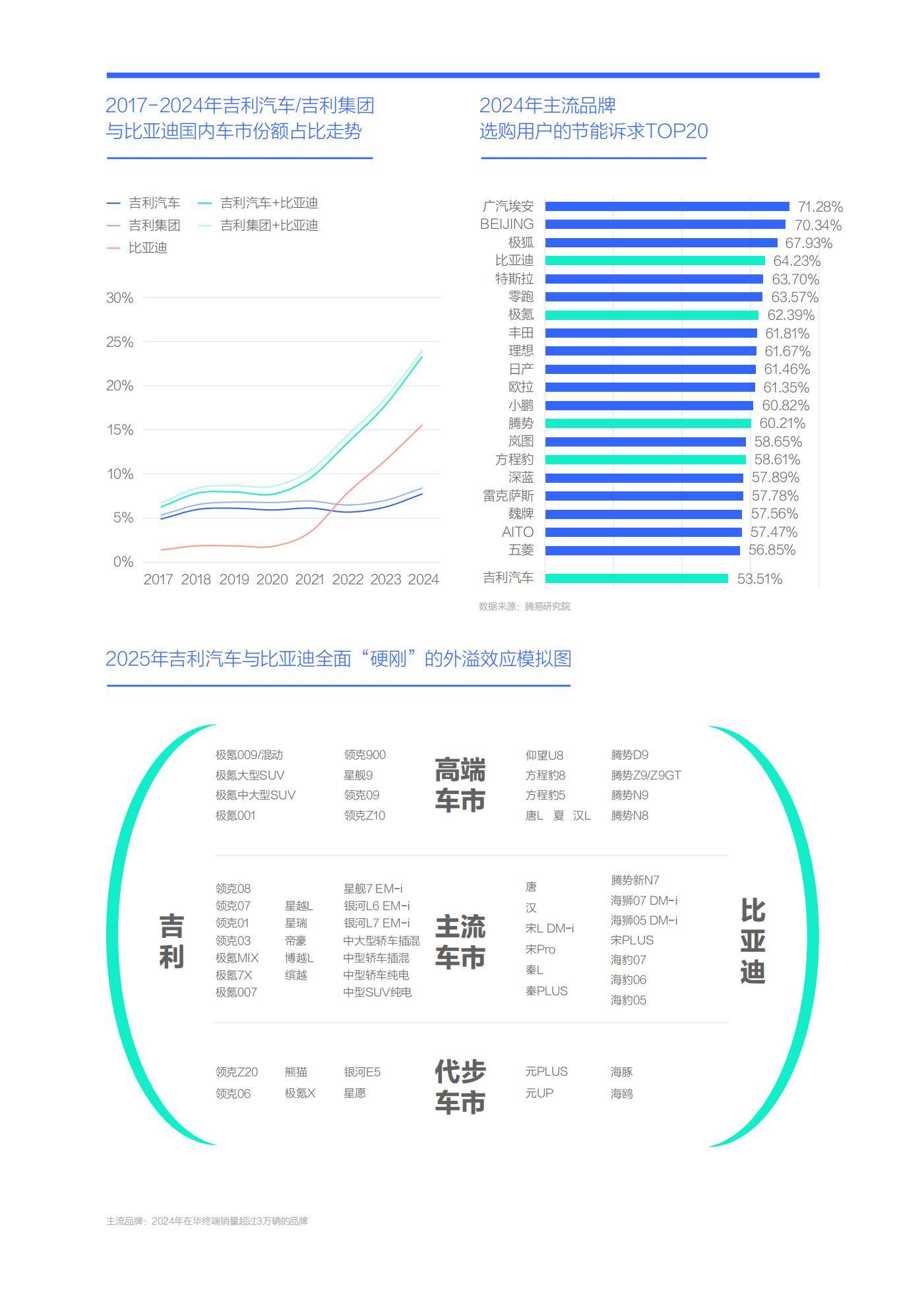 2025年中国购车能耗决策研究报告，吉利智驾平权与体系化竞争力重塑-报告智库