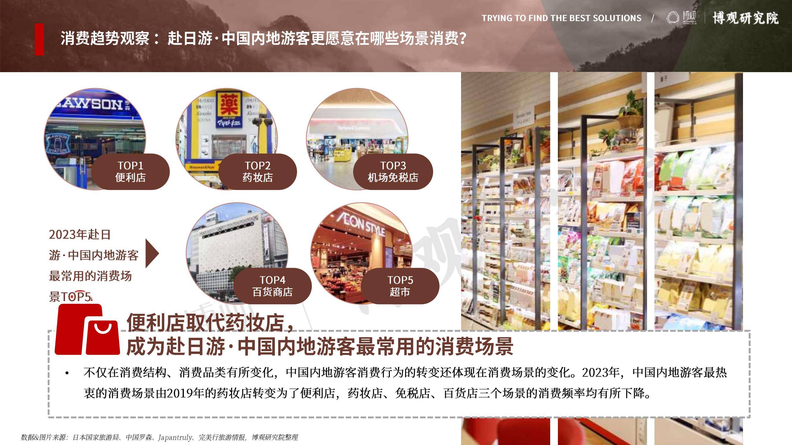 2025年中国游客赴日旅游报告，签证政策放宽与汇率优势形成双重推力-报告智库