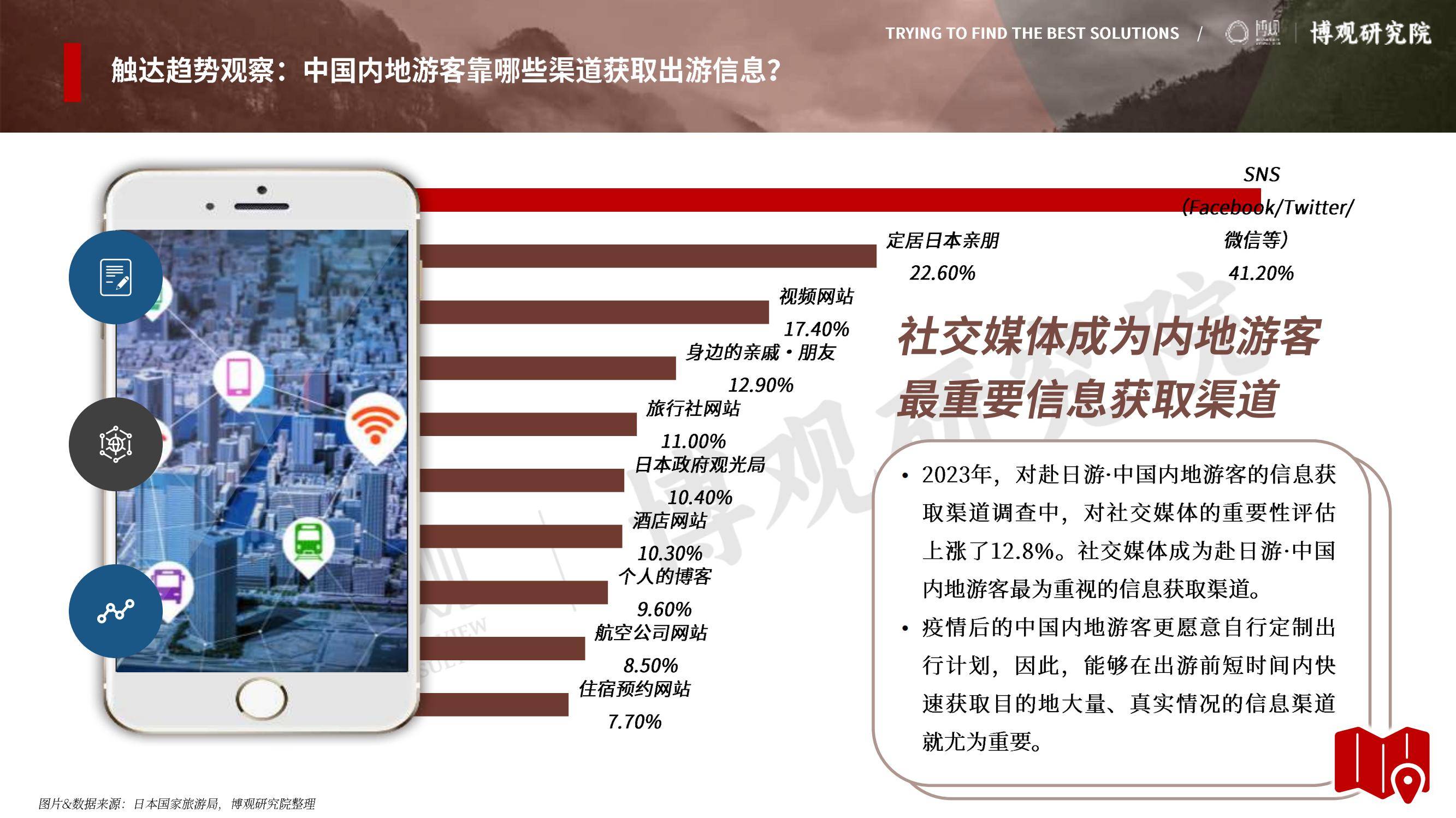 2025年中国游客赴日旅游报告，签证政策放宽与汇率优势形成双重推力-报告智库