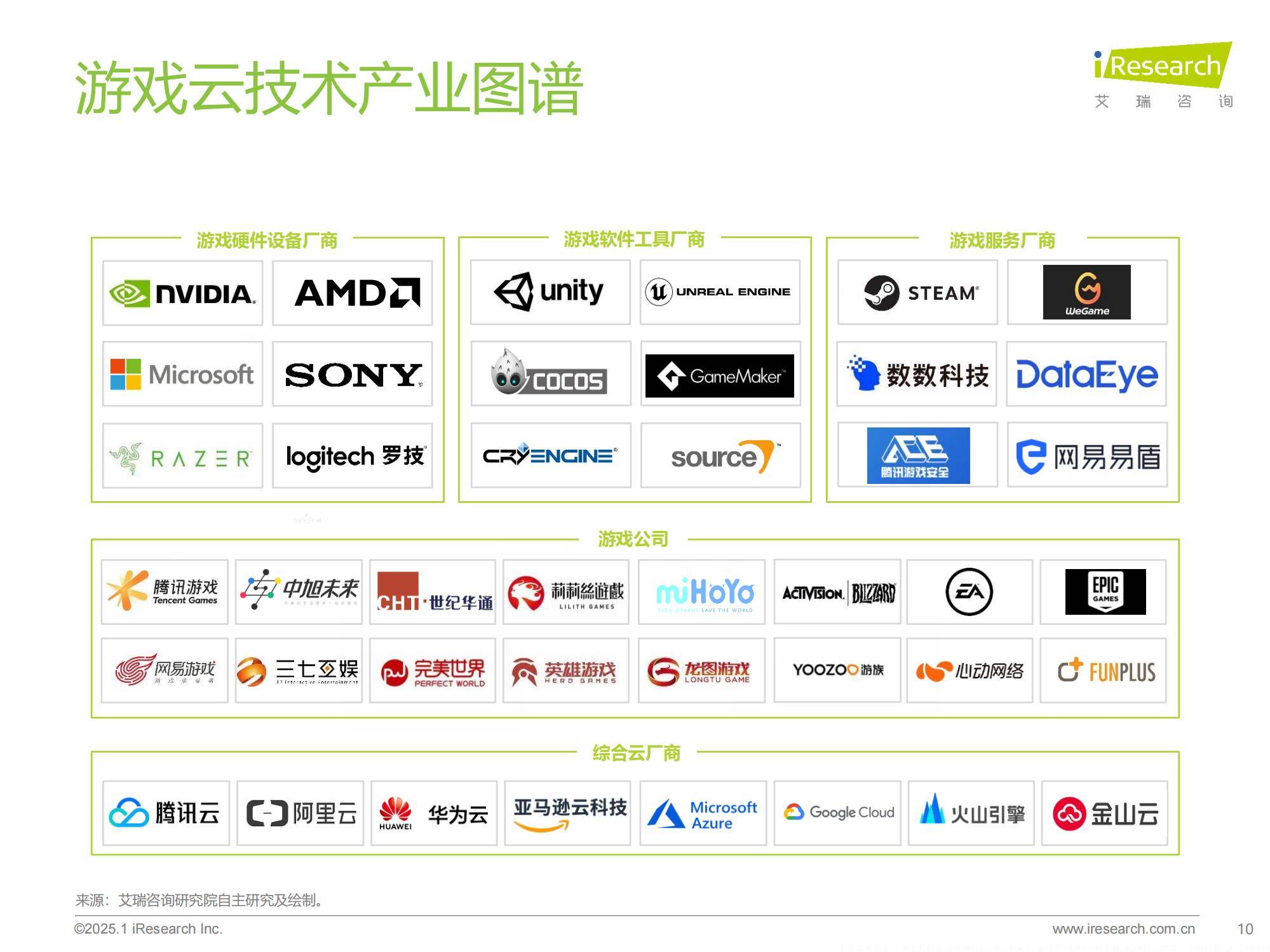 2025年中国游戏云技术趋势分析报告，中国云游戏市场规模有多大-报告智库