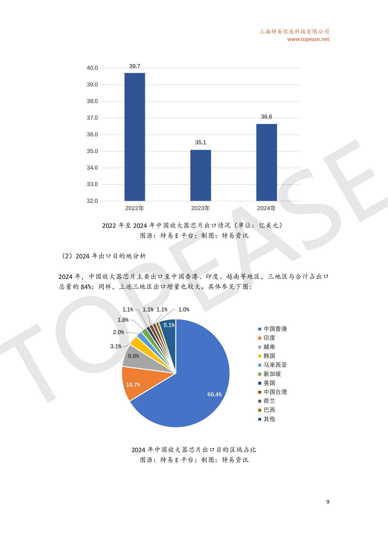 2025年中国半导体出口趋势分析报告，半导体出口规模与政策影响-报告智库