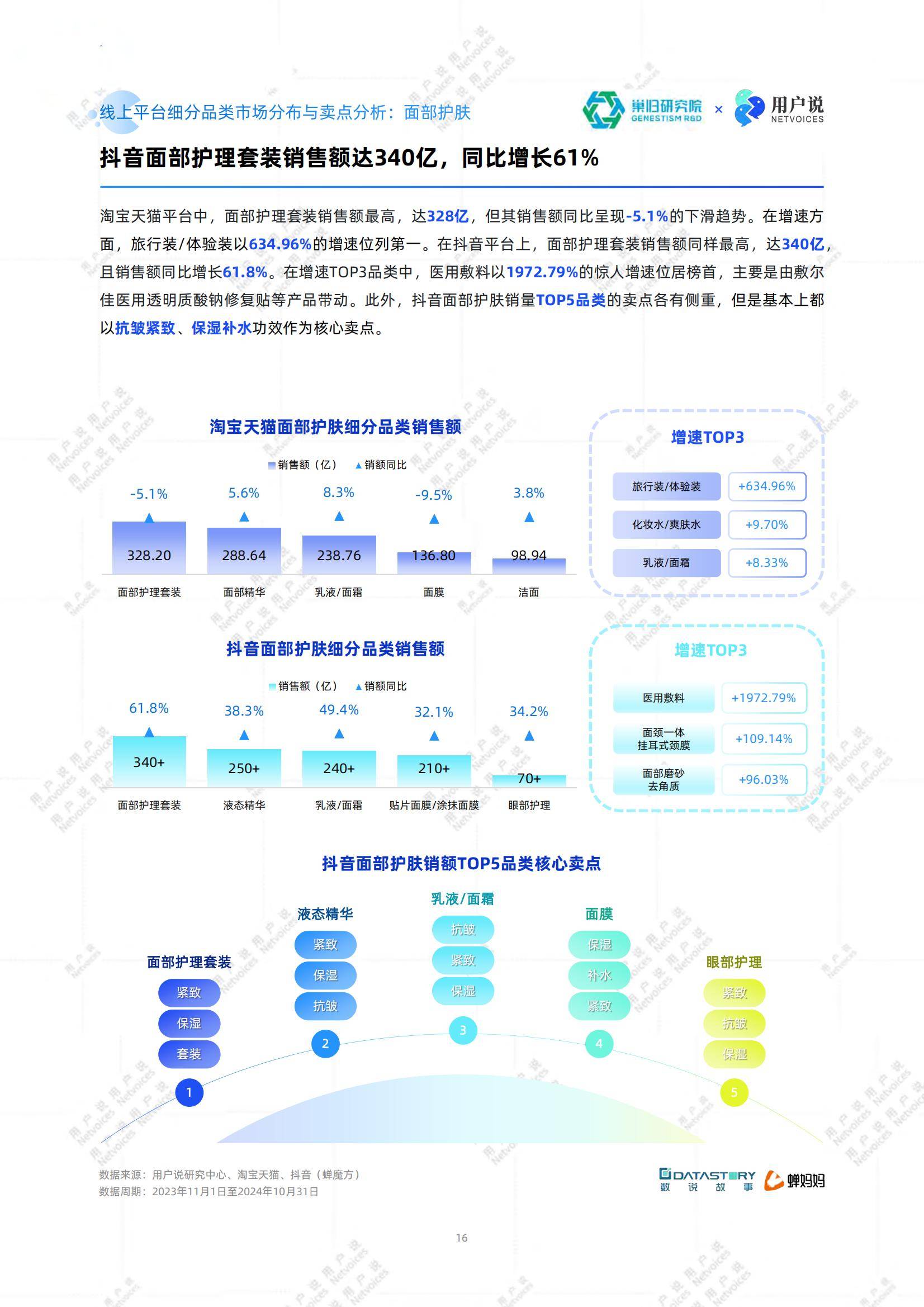 2025年中国美妆成分趋势与市场机遇，中国美妆成分趋势分析报告-报告智库