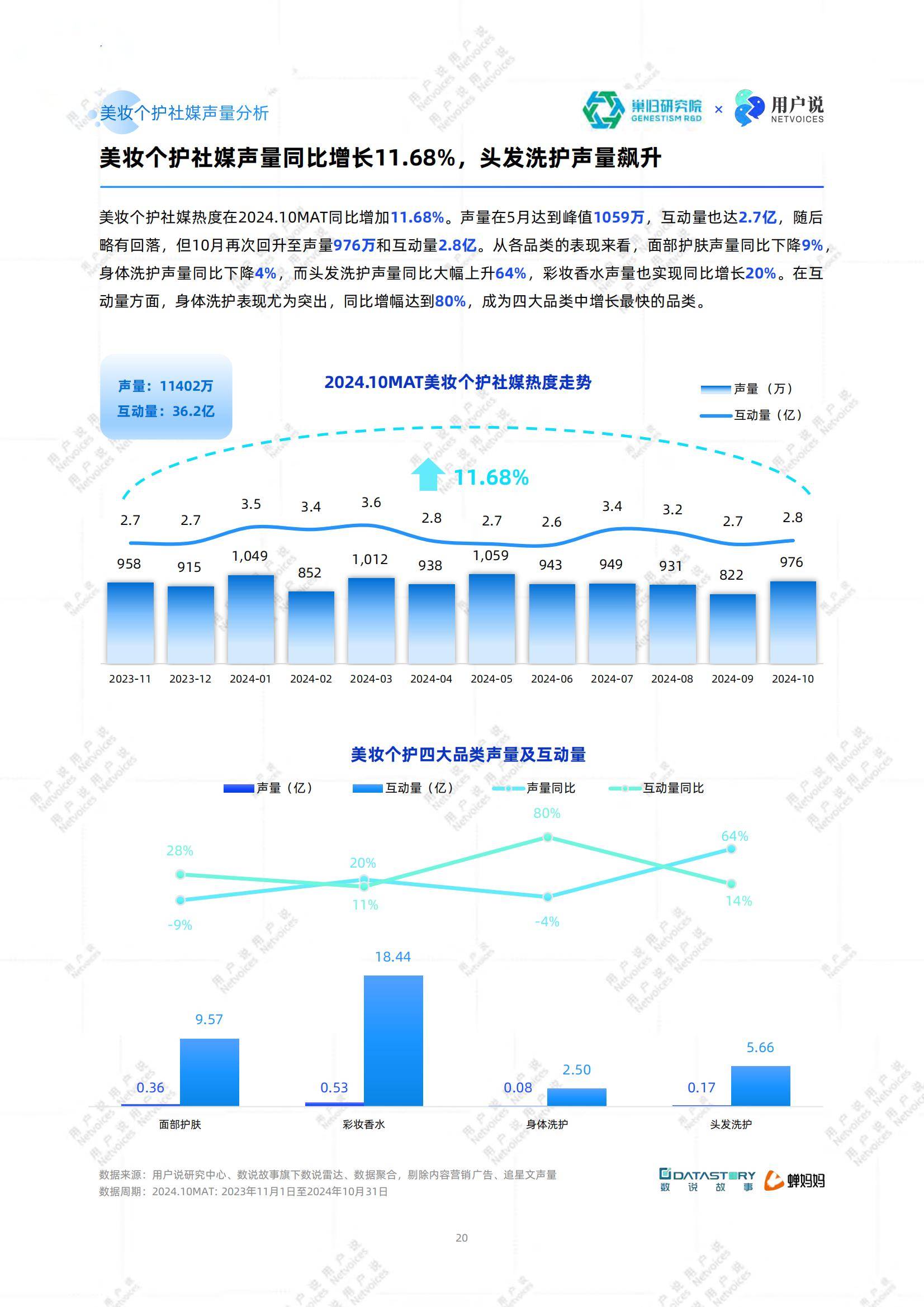 2025年中国美妆成分趋势与市场机遇，中国美妆成分趋势分析报告-报告智库