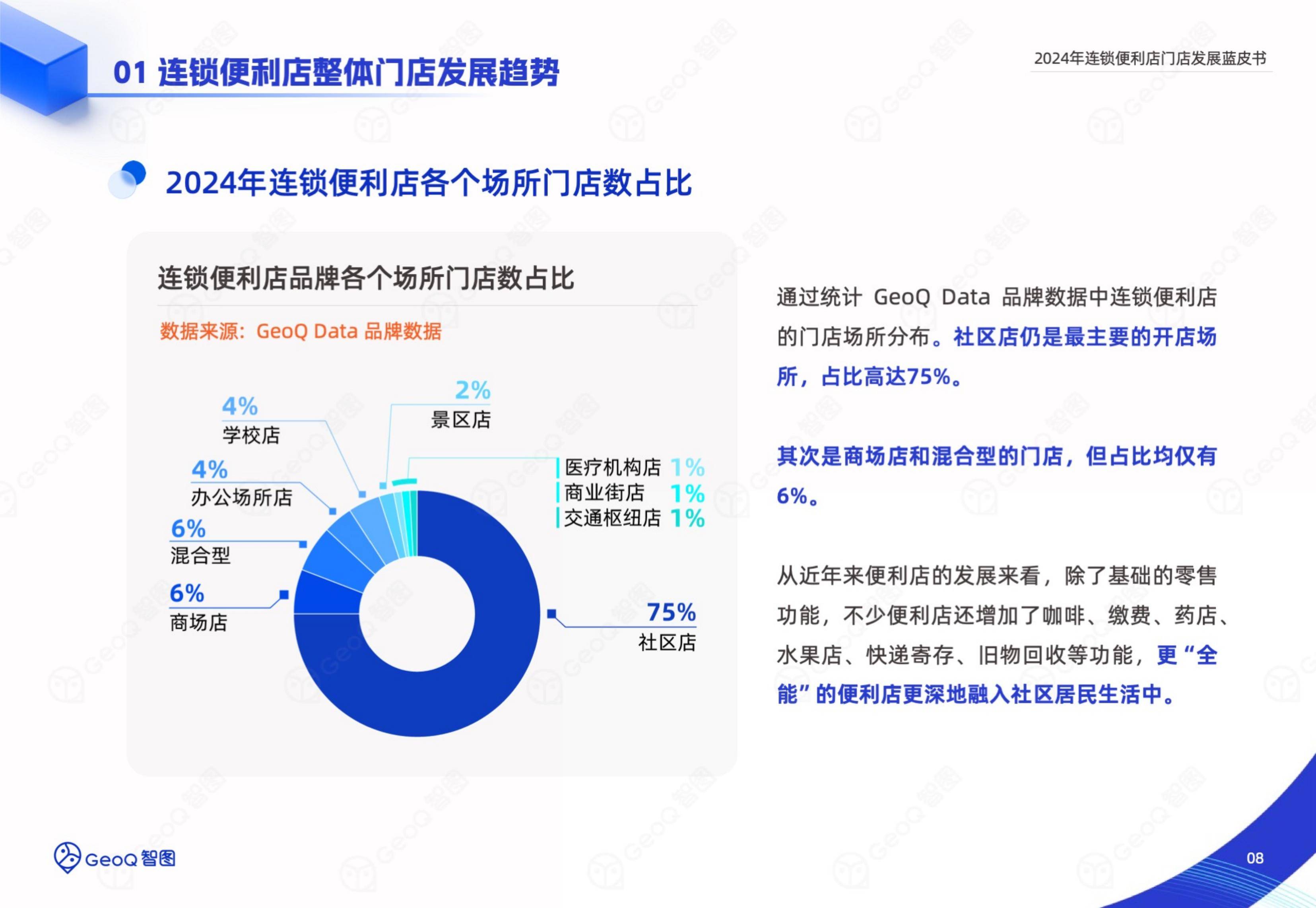 2024年连锁便利店门店发展前景，智能选址破局与下沉市场新战法-报告智库