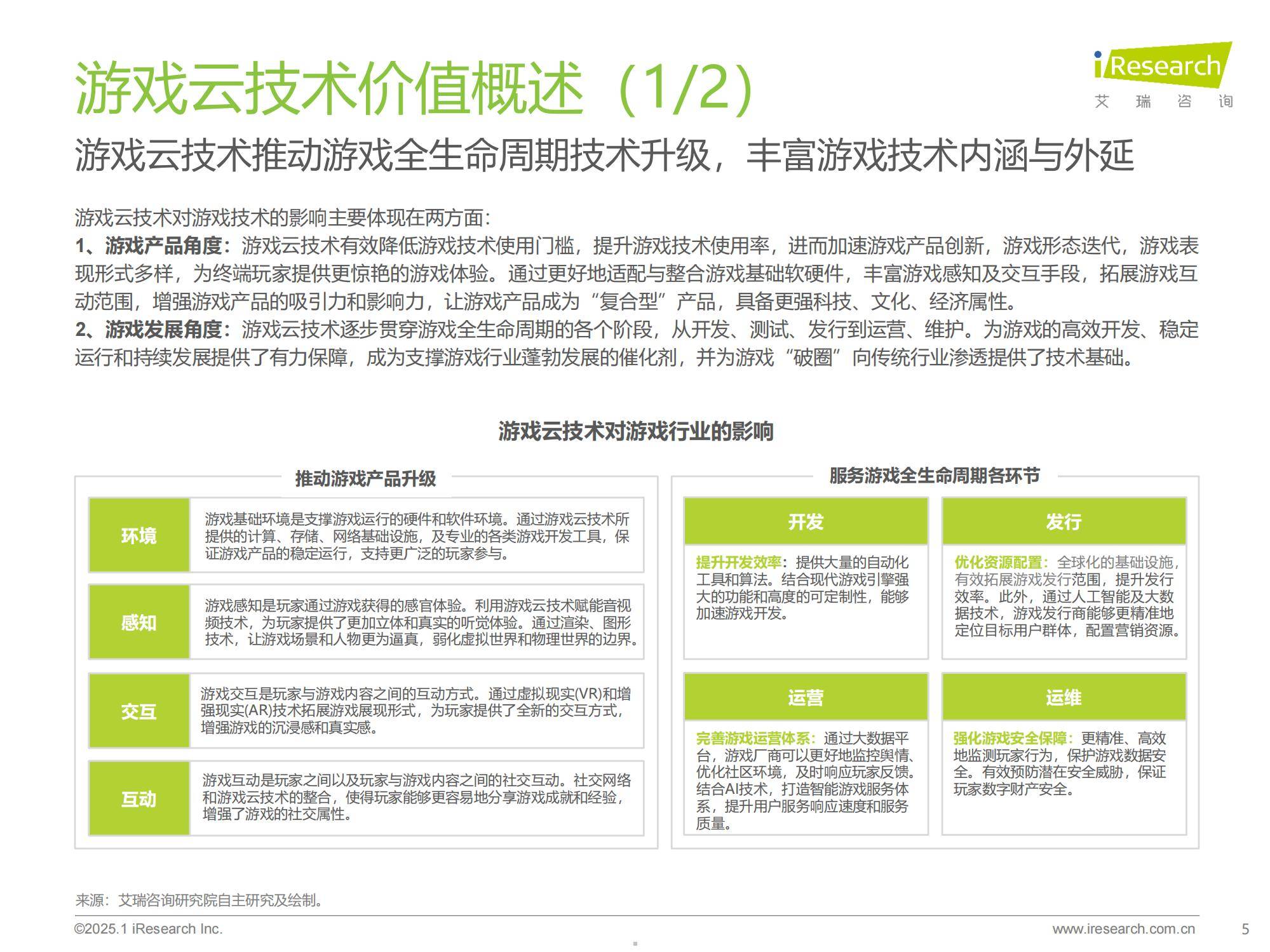 2025年中国游戏云技术趋势分析报告，中国云游戏市场规模有多大-报告智库