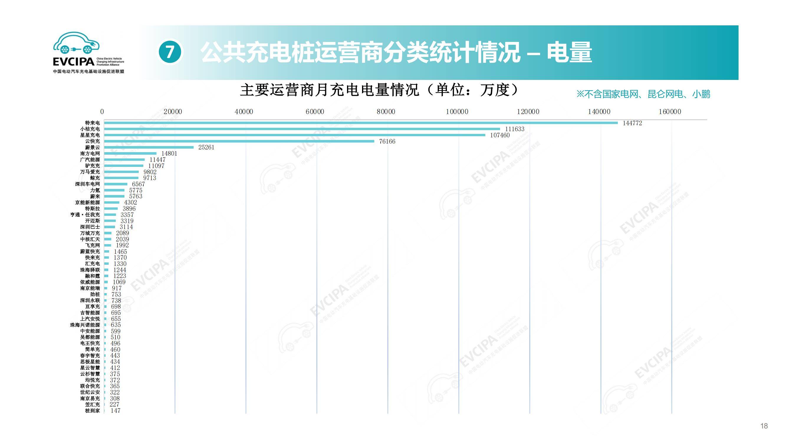 2025年电动汽车充换电设施运行情况解析，快充普及与换电背后博弈-报告智库