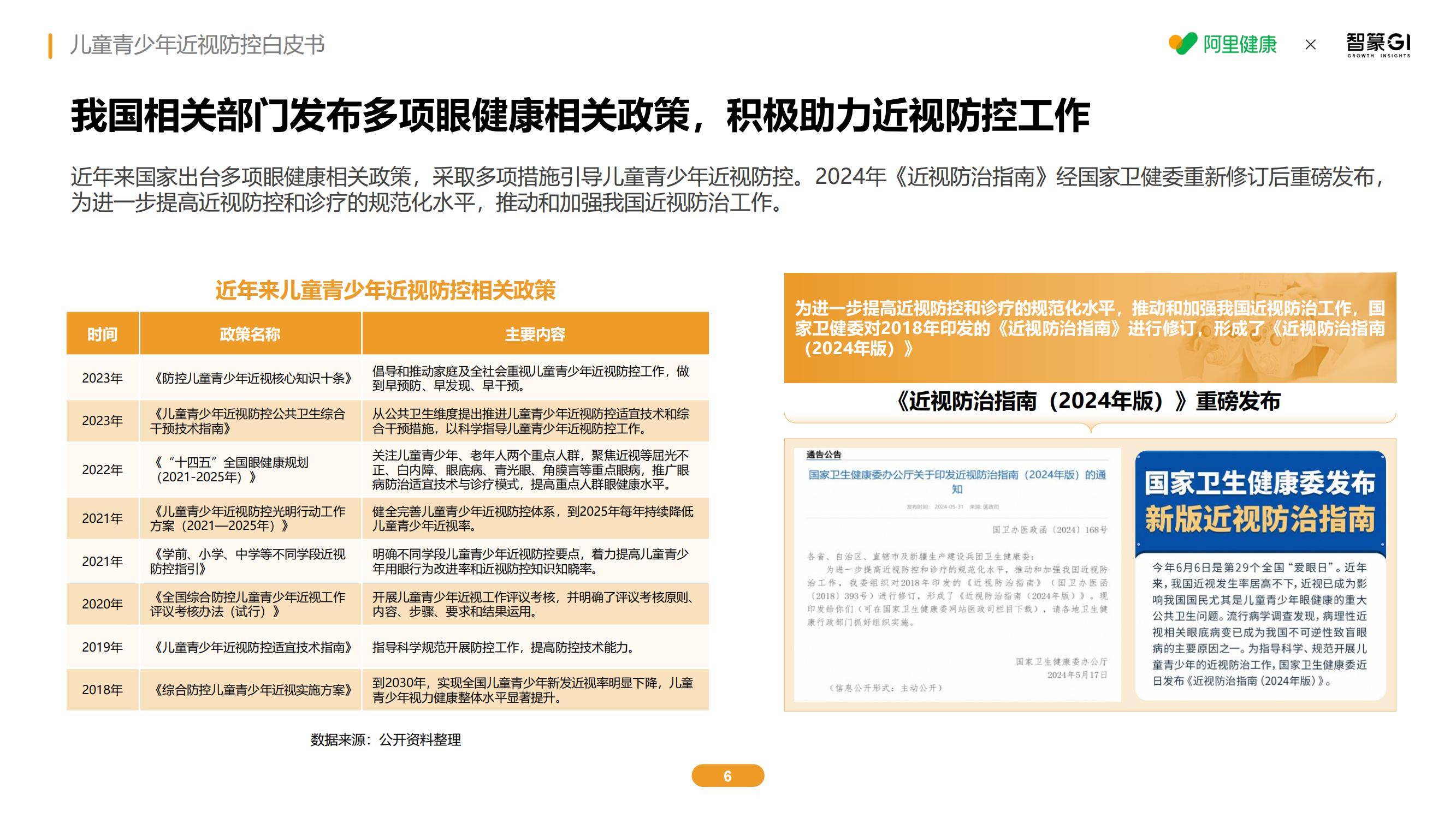 2025年儿童青少年近视防控新趋势，智能干预技术如何破解低龄化困局-报告智库