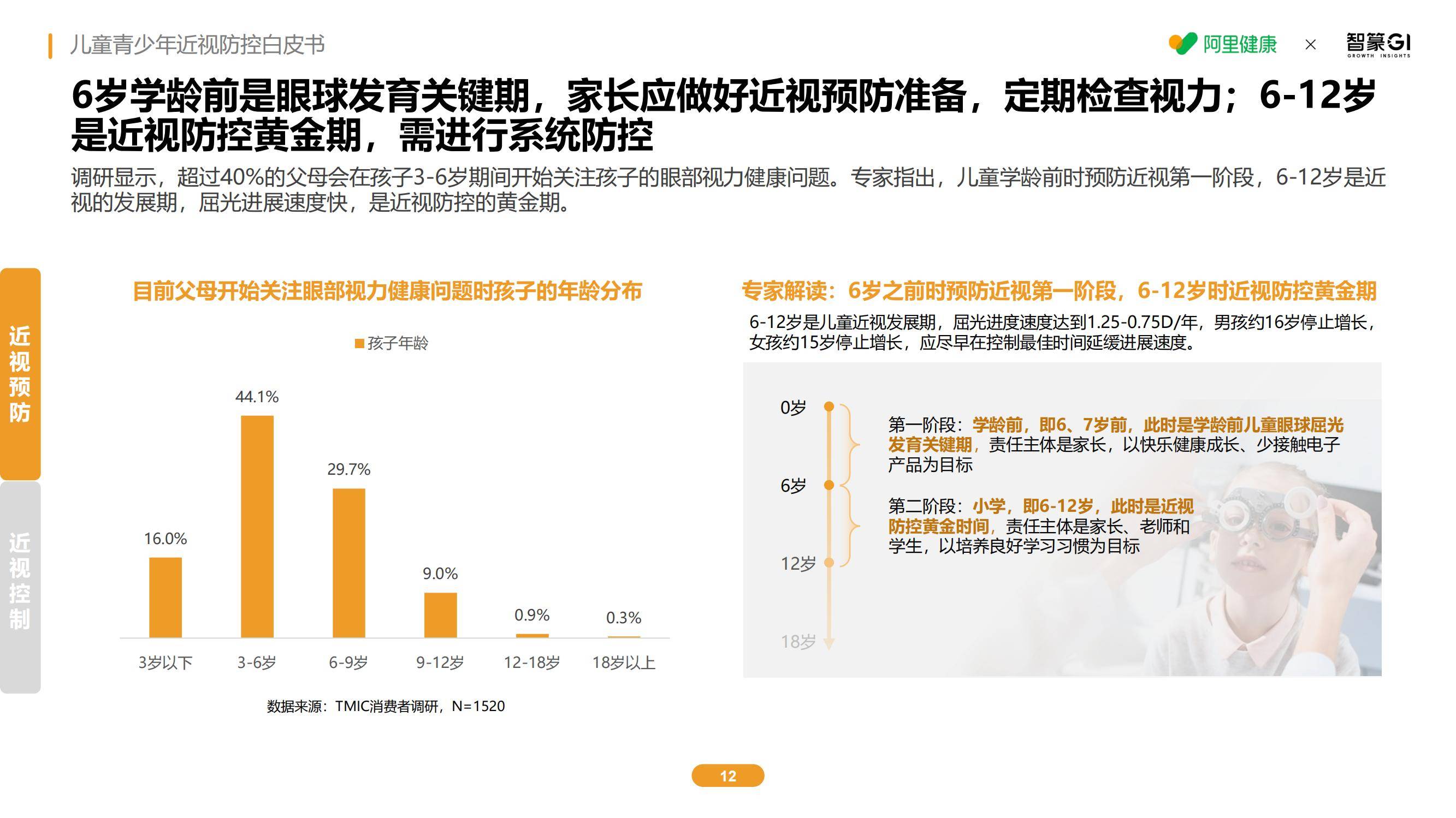2025年儿童青少年近视防控新趋势，智能干预技术如何破解低龄化困局-报告智库