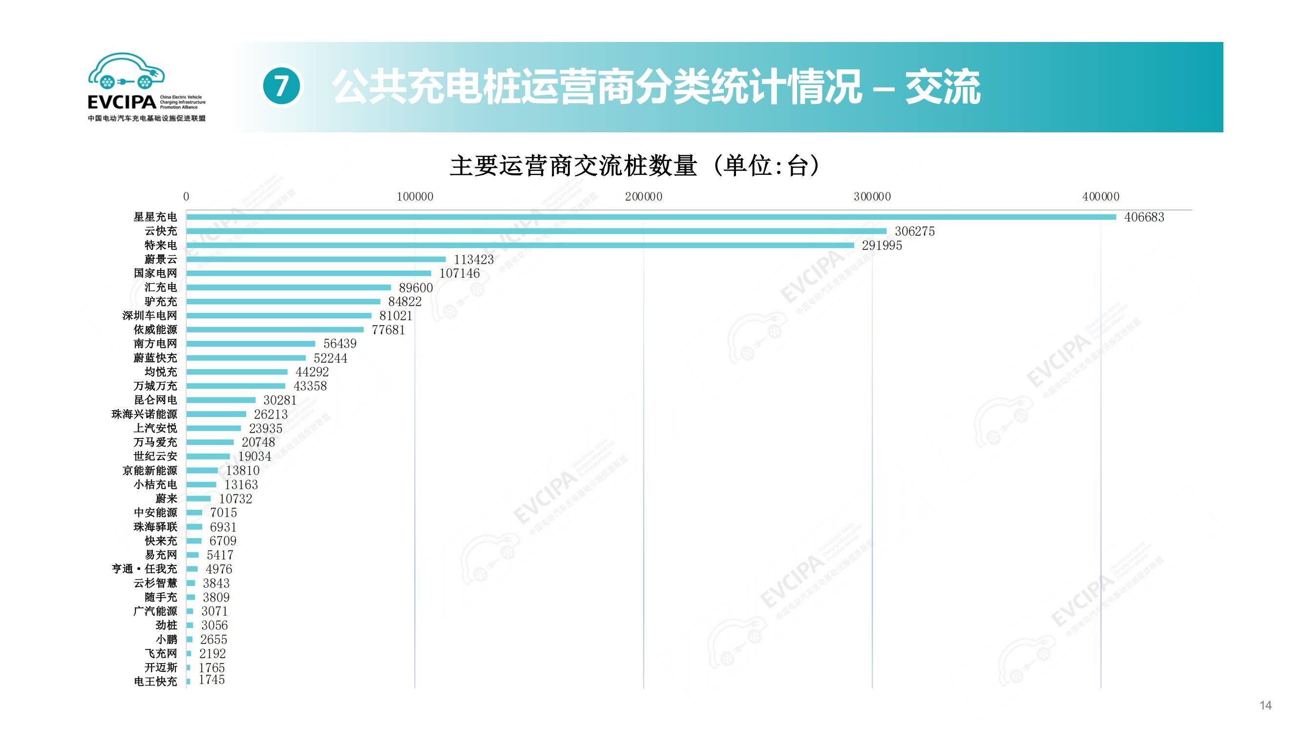 2025年电动汽车充换电设施运行情况解析，快充普及与换电背后博弈-报告智库