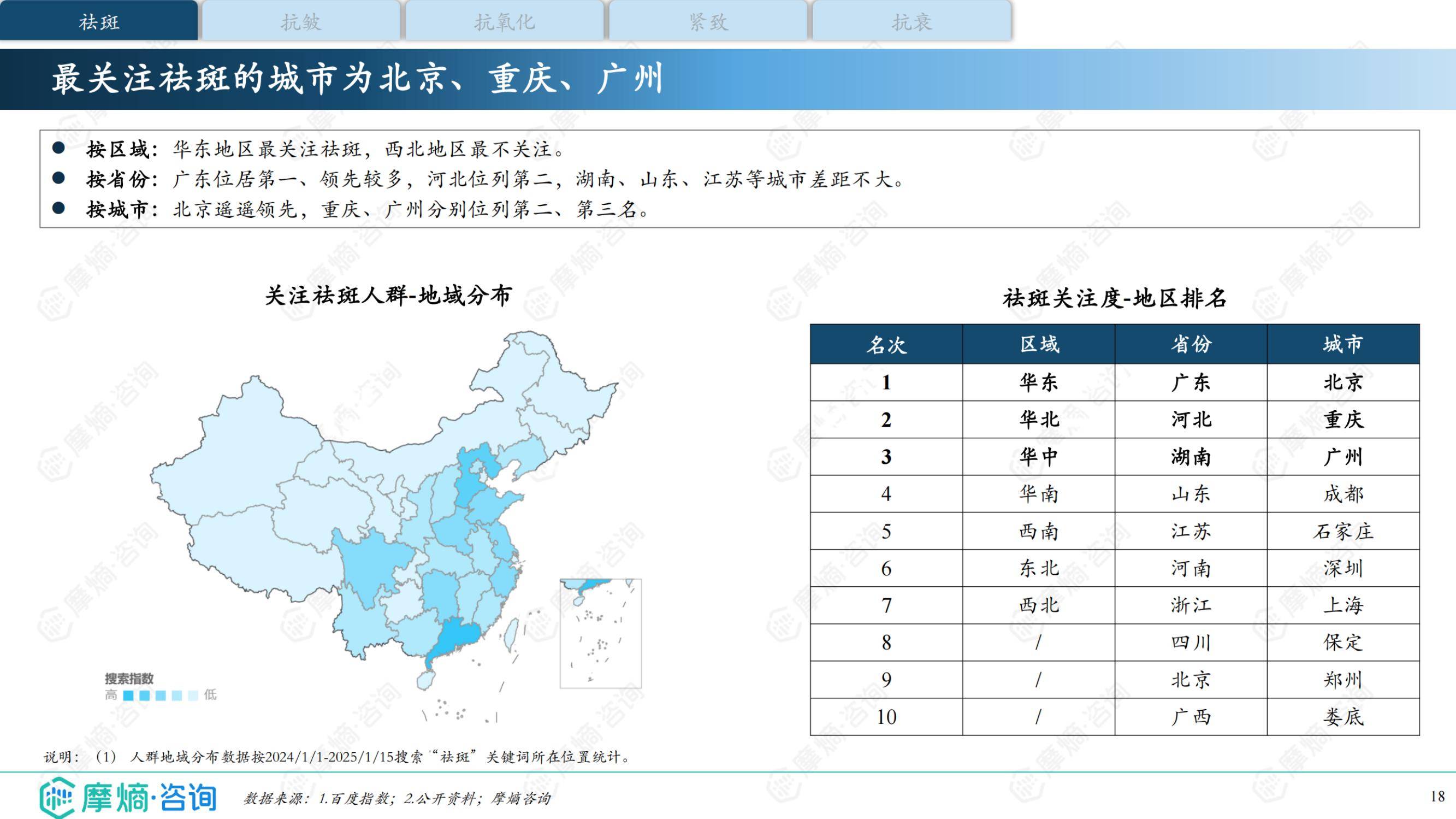 2025年抗衰护肤品的市场前景如何？成分党升级与生物科技重构市场-报告智库