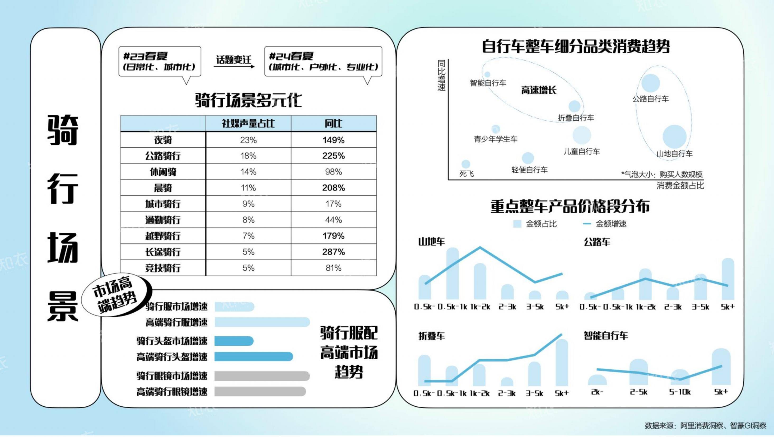 2025年运动户外行业趋势分析报告，淘宝天猫运动户外消费新势力洞察-报告智库