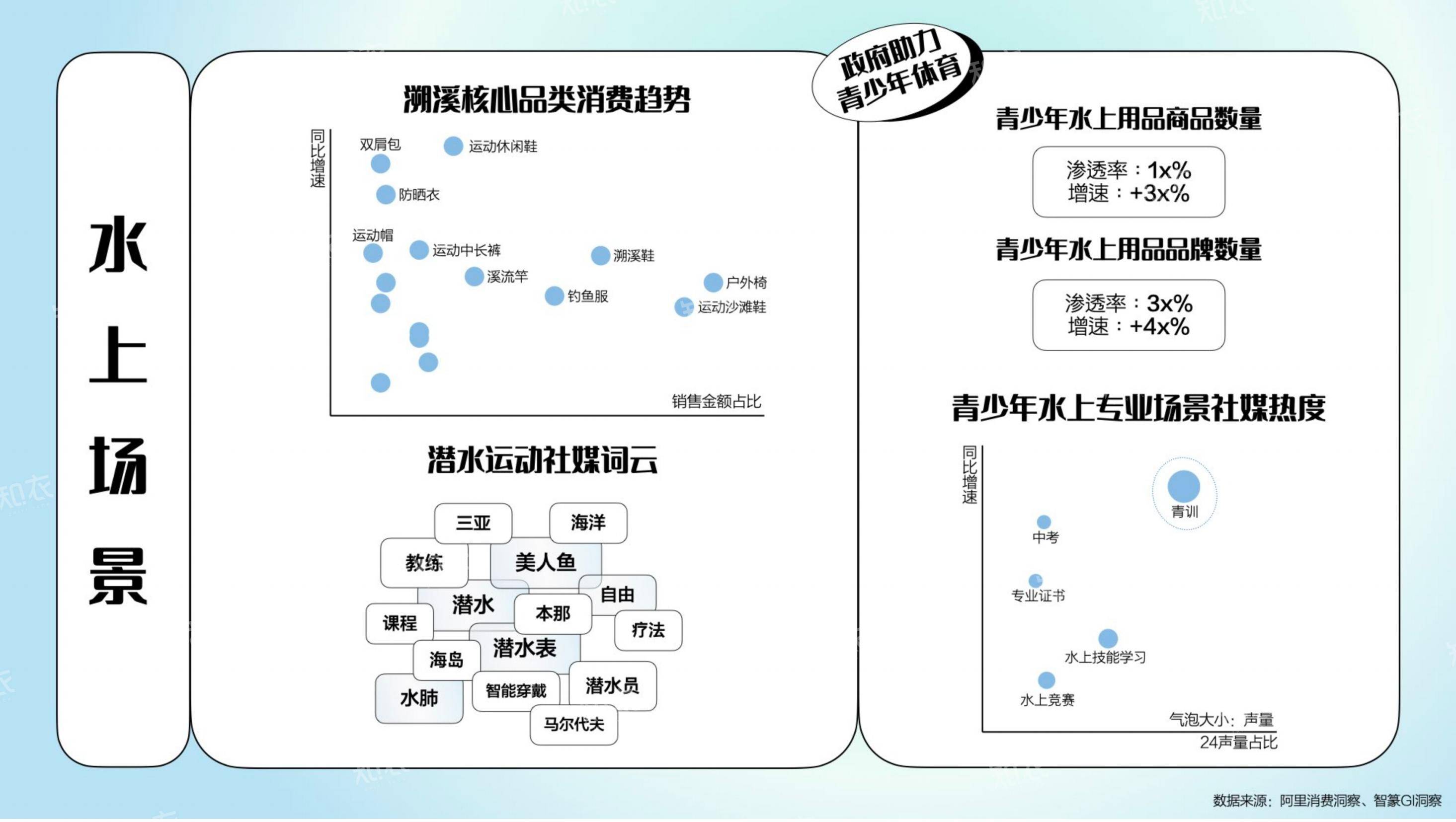 2025年运动户外行业趋势分析报告，淘宝天猫运动户外消费新势力洞察-报告智库