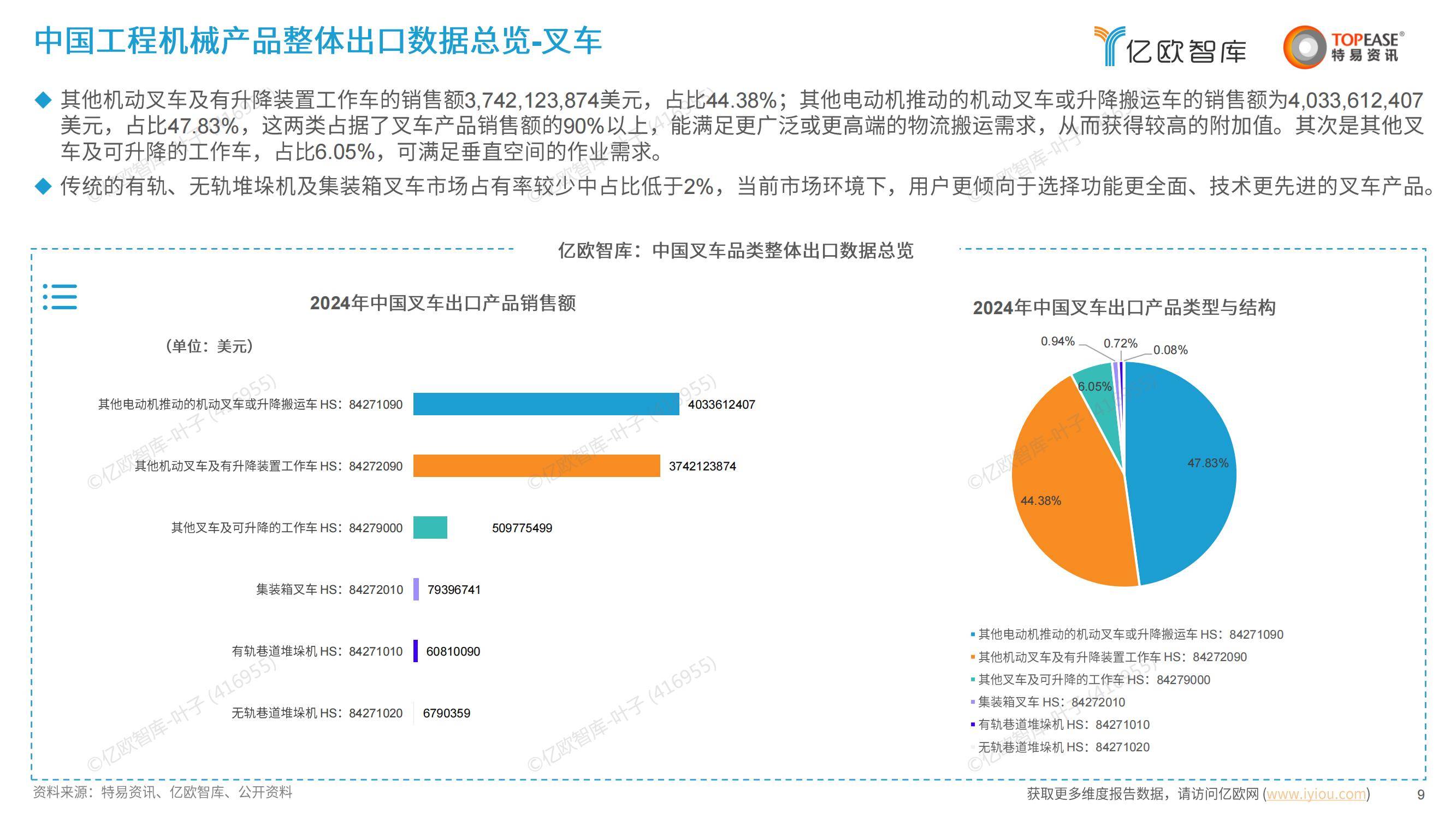 2025年中国工程机械出海的机遇分析，中国工程机械出海尽显优势-报告智库