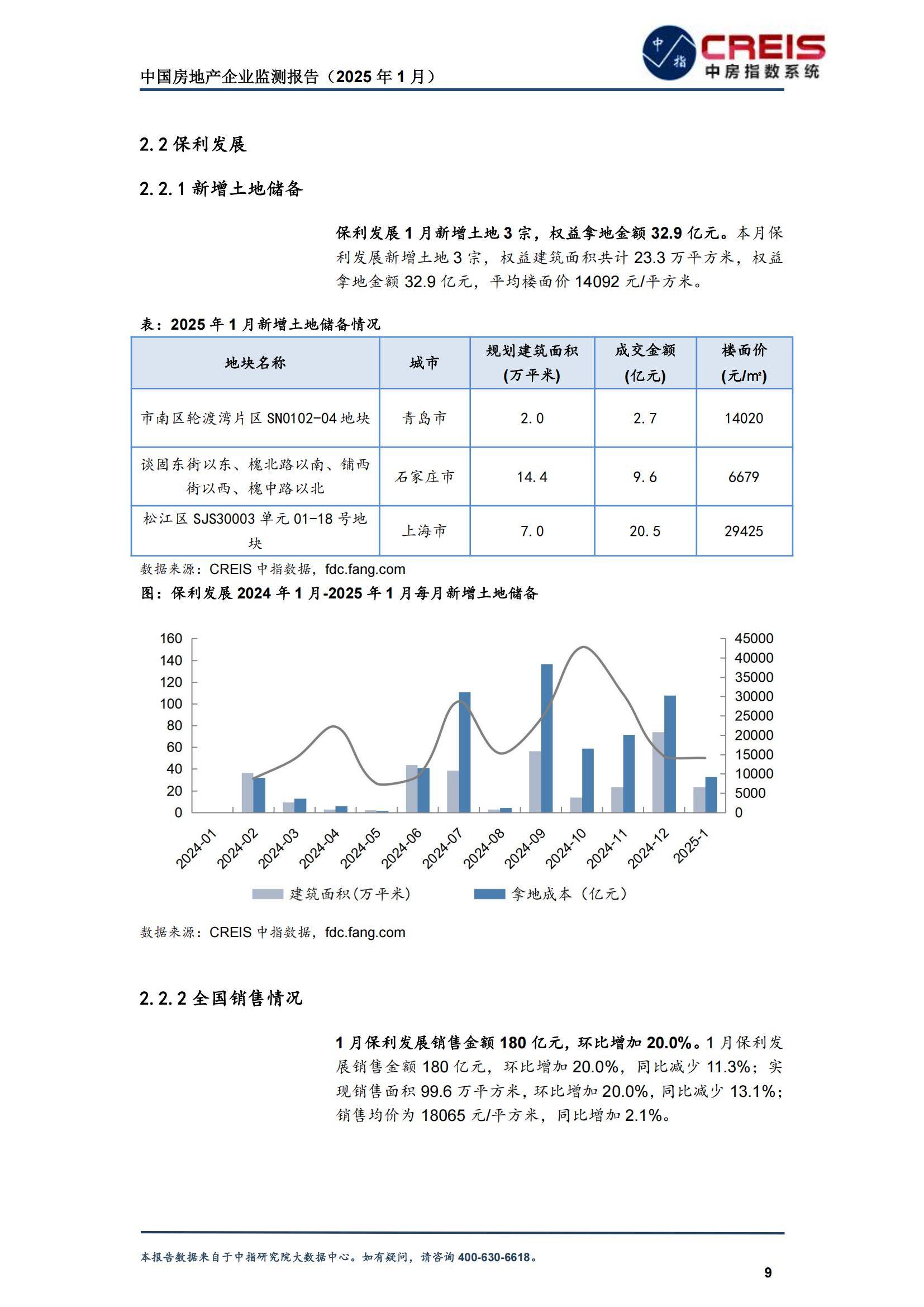 2025年中国房地产企业生存现状分析，中国房地产企业转型趋势报告-报告智库