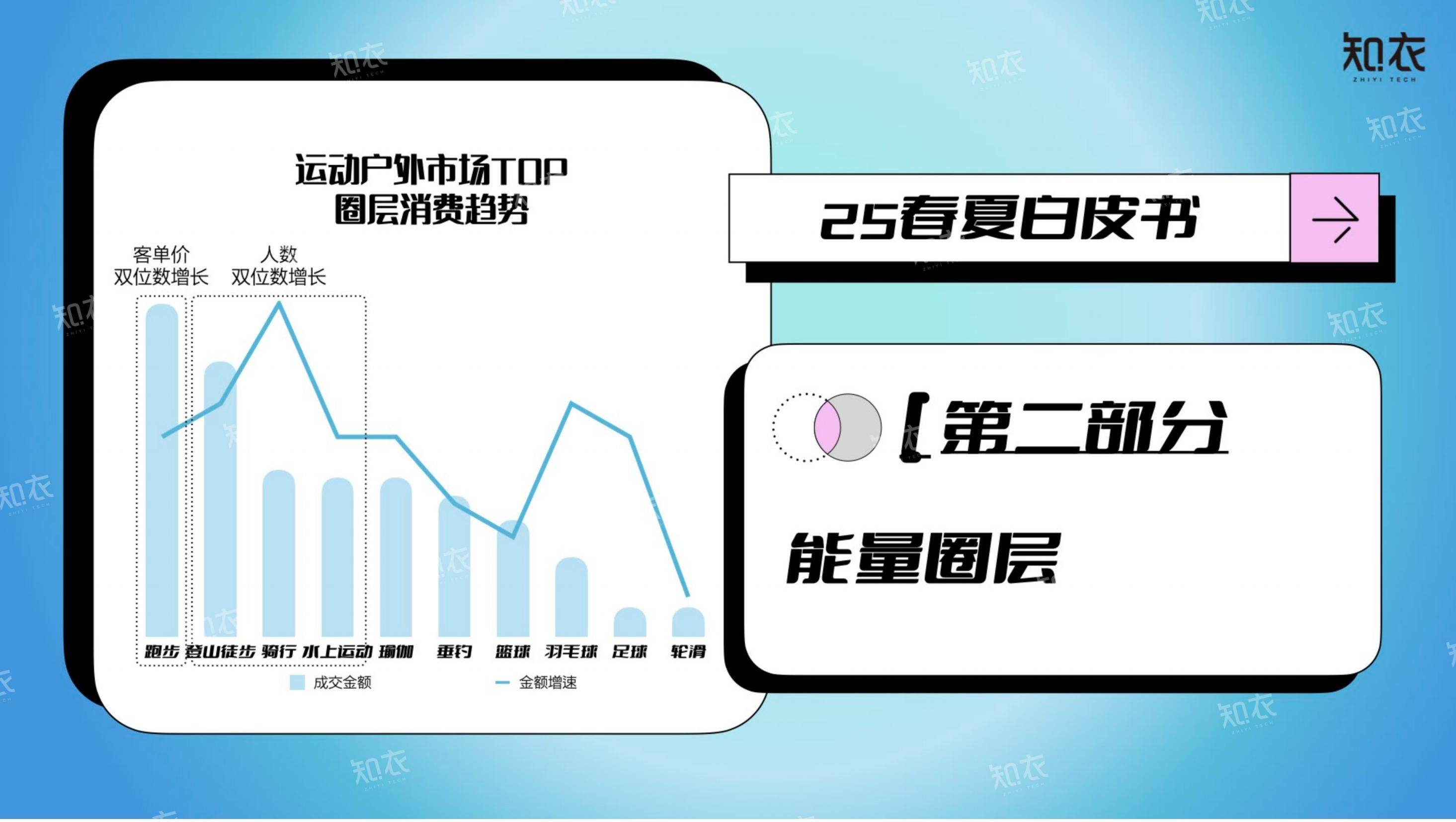 2025年运动户外行业趋势分析报告，淘宝天猫运动户外消费新势力洞察-报告智库