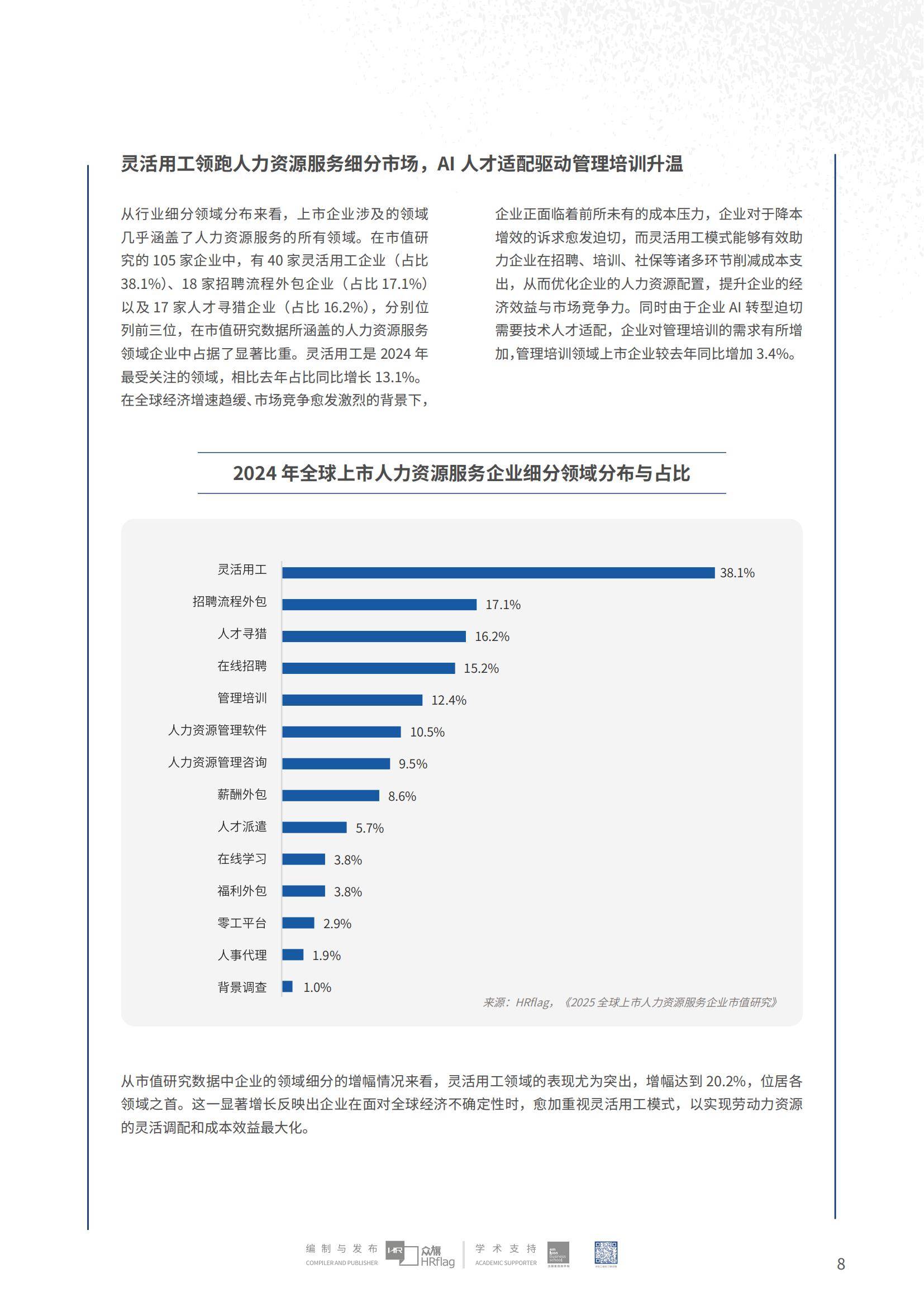 2025年全球上市人力资源企业市值分析，人力资源数字化转型报告-报告智库