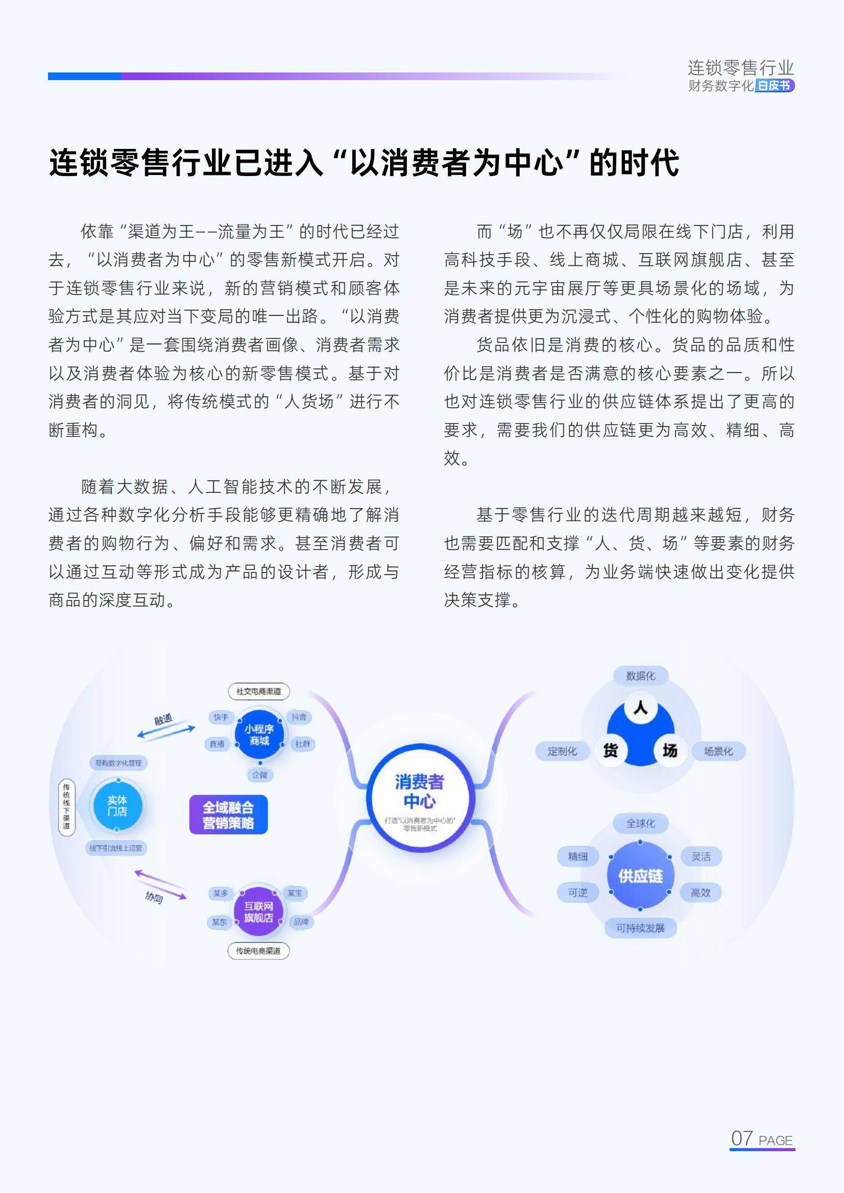 2025年连锁零售业财务转型研究报告，智能分析驱动45%企业利润增长-报告智库