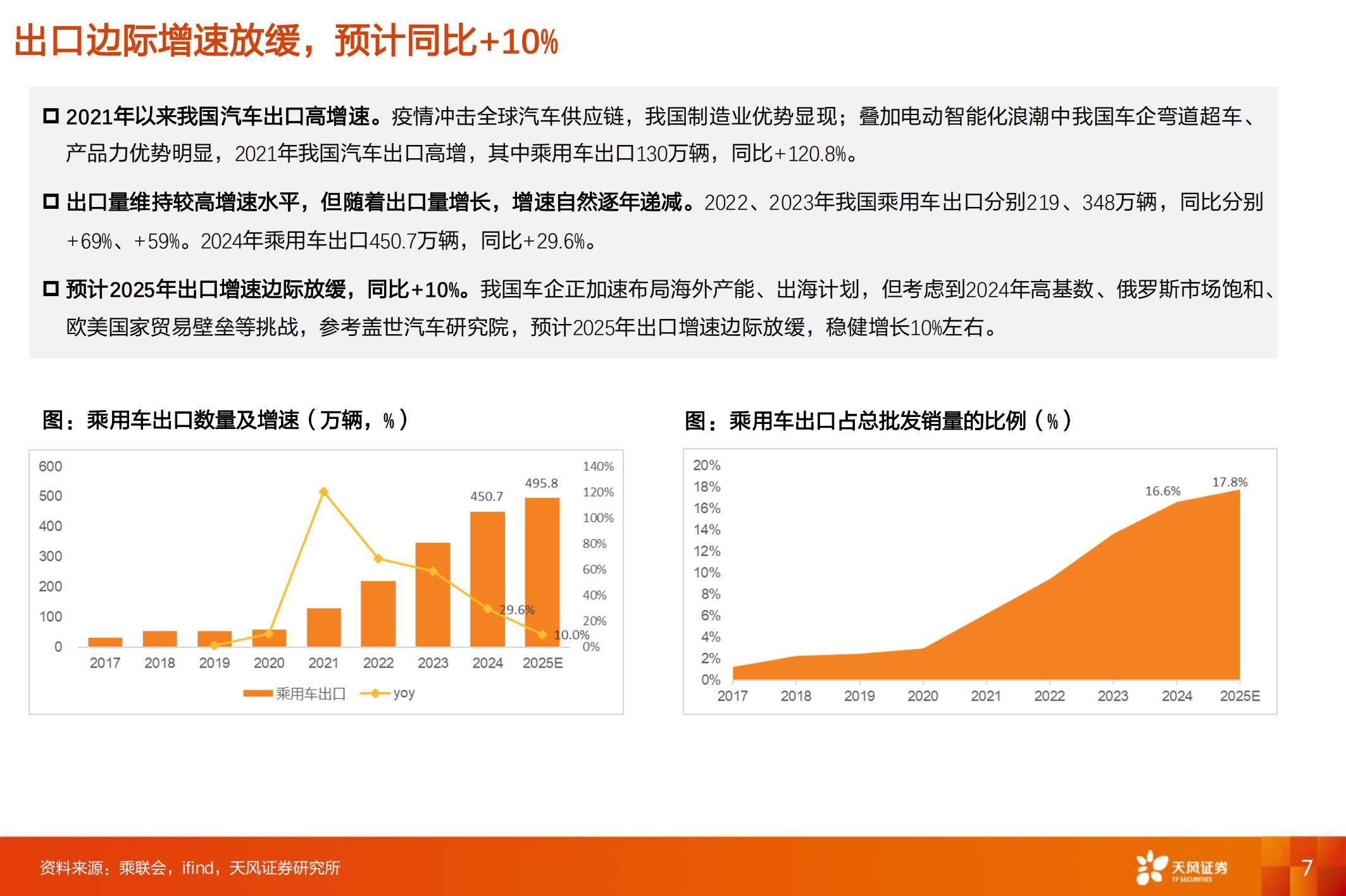 2025年中国乘用车市场发展现状分析，中国乘用车自主品牌进入新阶段-报告智库