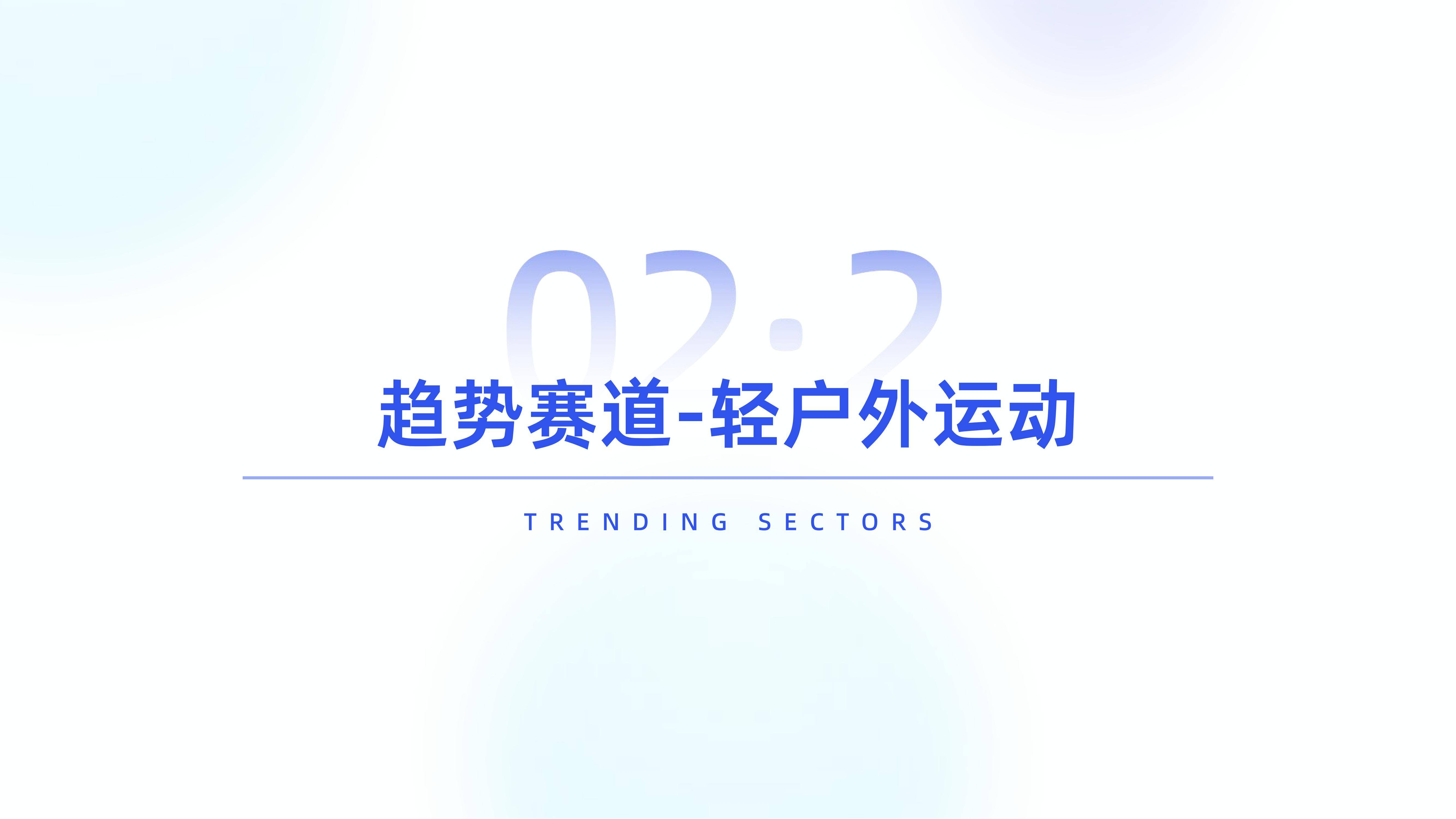2025年运动户外市场趋势分析报告，户外运动市场容量或变化趋势-报告智库