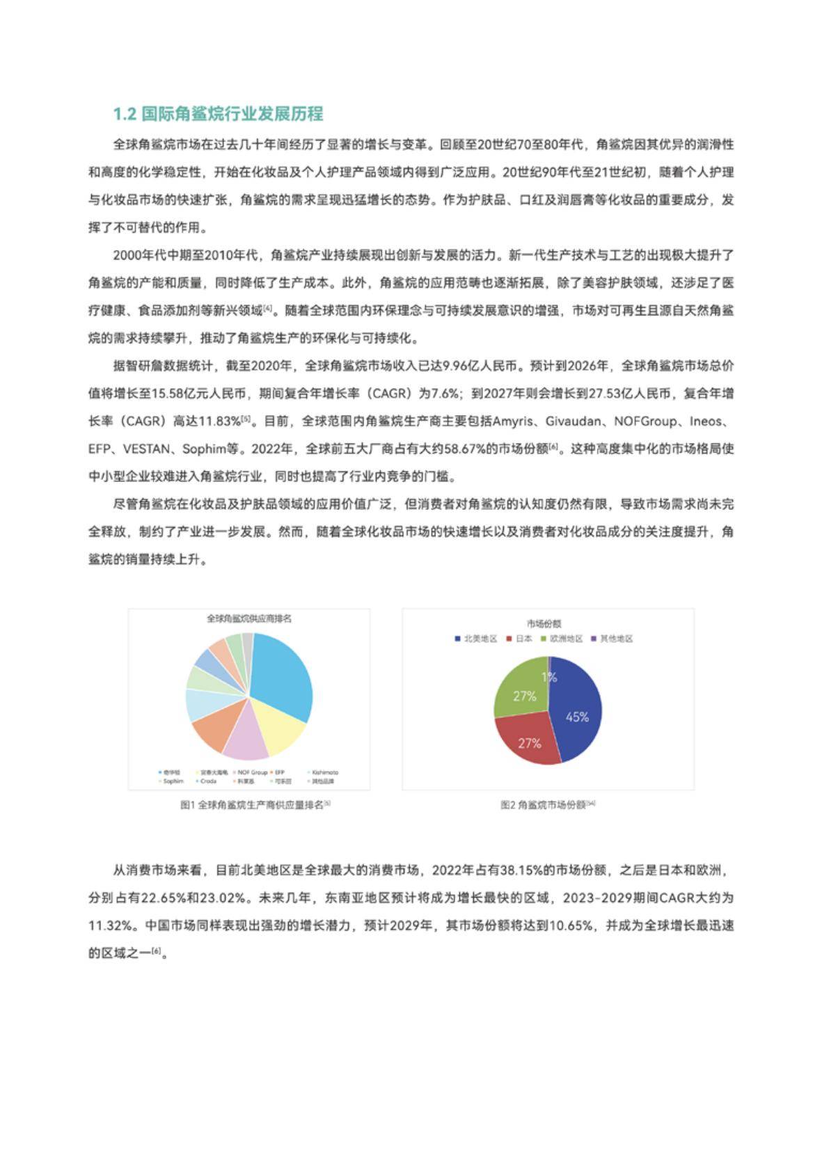 2025年角鲨烷行业趋势与市场机遇分析，全球角鲨烷市场规模是多少-报告智库