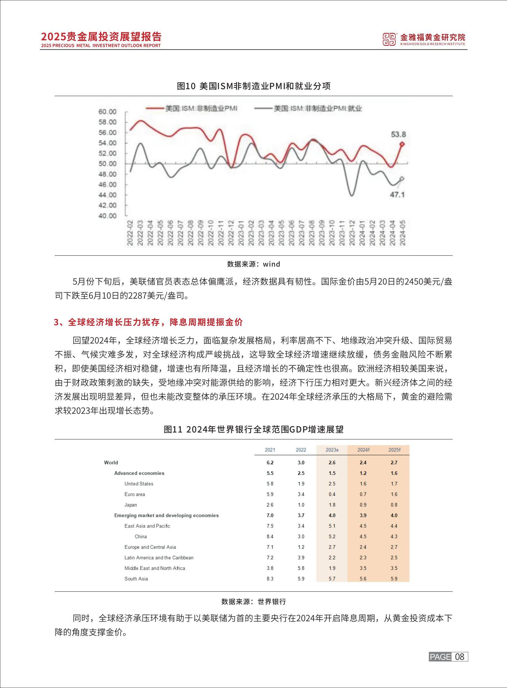 2025年贵金属投资趋势预测报告，贵金属投资需求驱动黄金突破2400美元-报告智库