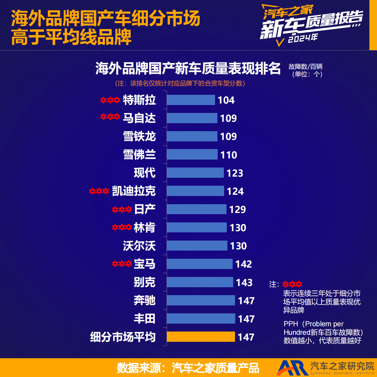汽车品牌质量十大排行(汽车品牌质量十大排行榜最新) 汽车品牌质量十大排行(汽车品牌质量十大排行榜最新)