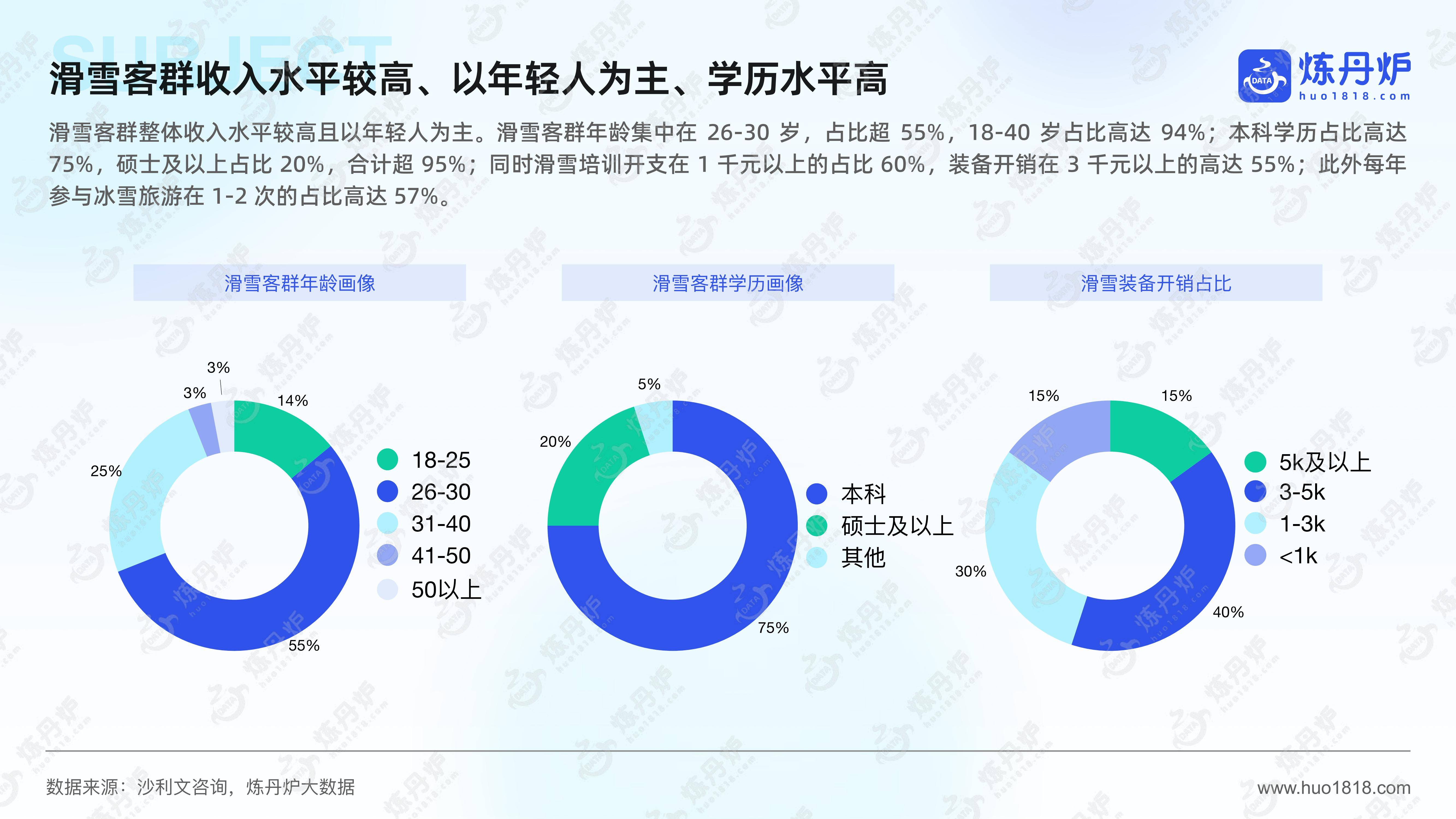 2025年运动户外市场趋势分析报告，户外运动市场容量或变化趋势-报告智库