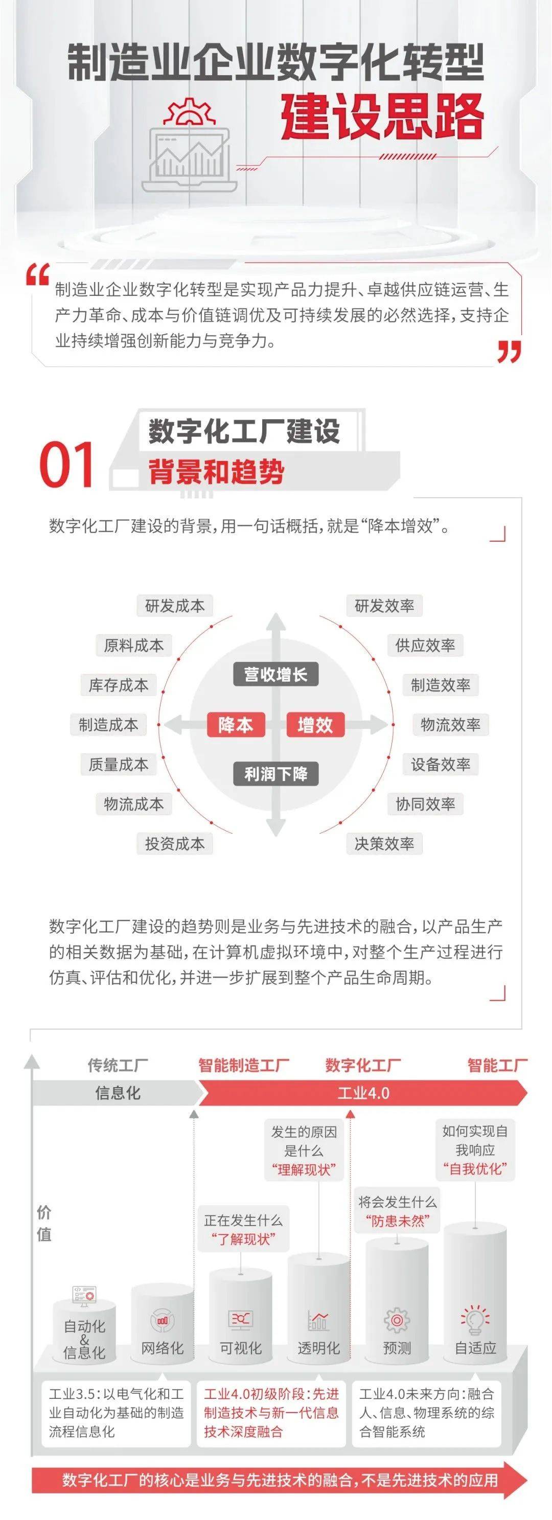 数字化转型的转型方向是