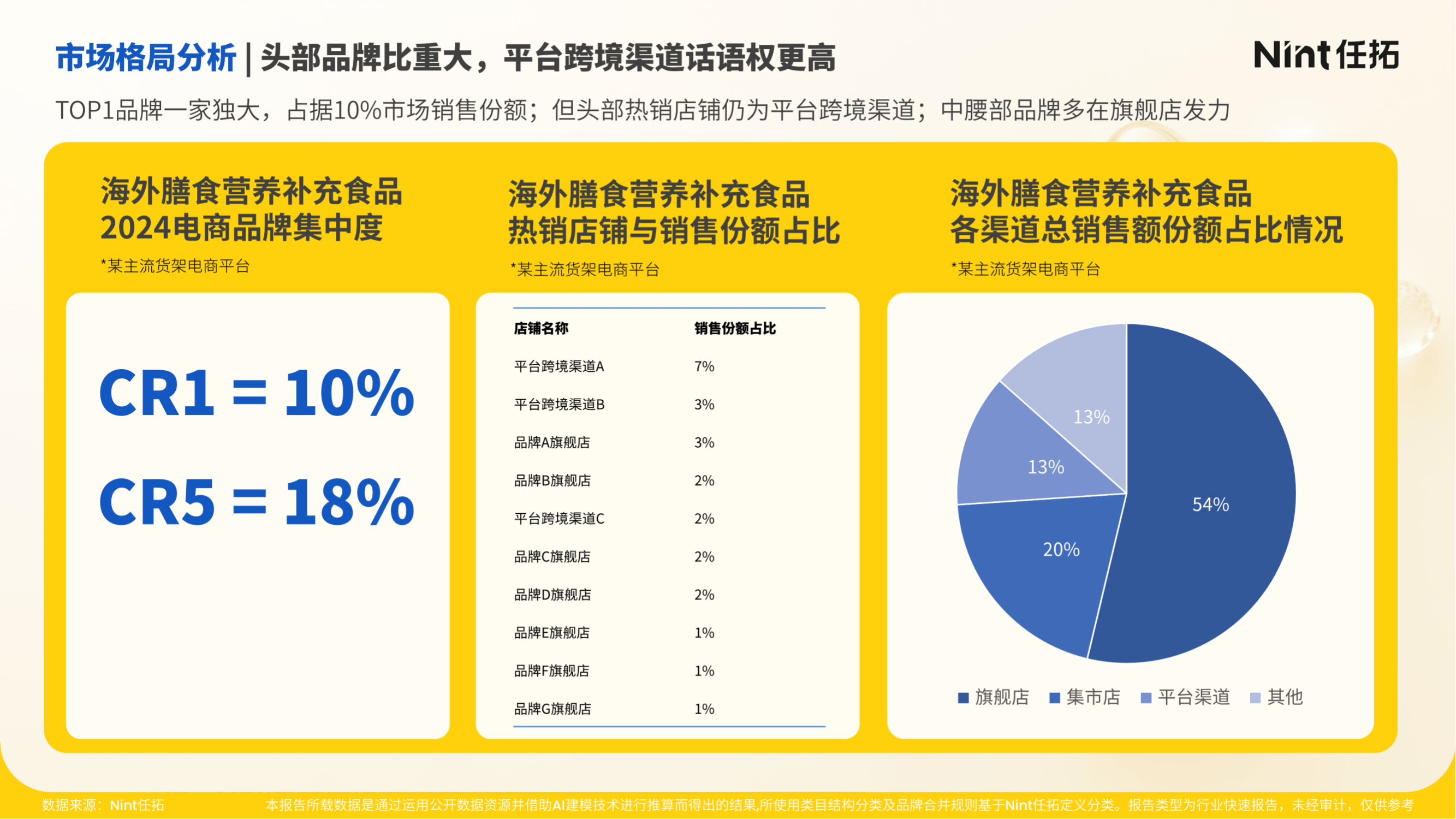 饮食养生行业存在的问题(饮食养生行业存在的问题和不足)