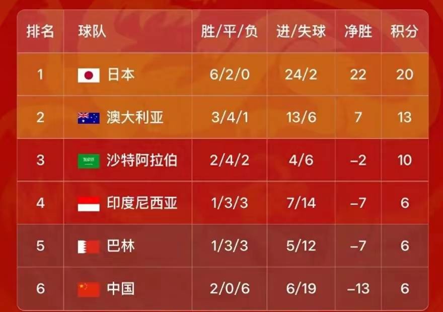 国足世界杯梦碎？澳大利亚违规疑云与亚足联的最终裁决