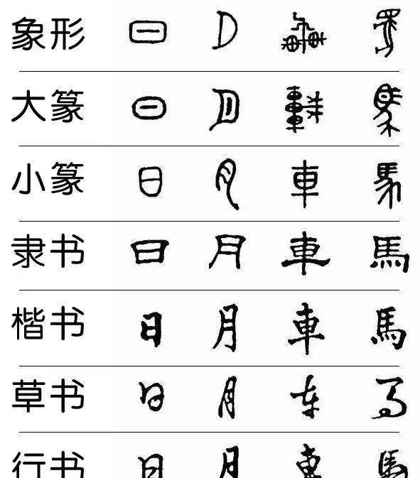 24种字体大全