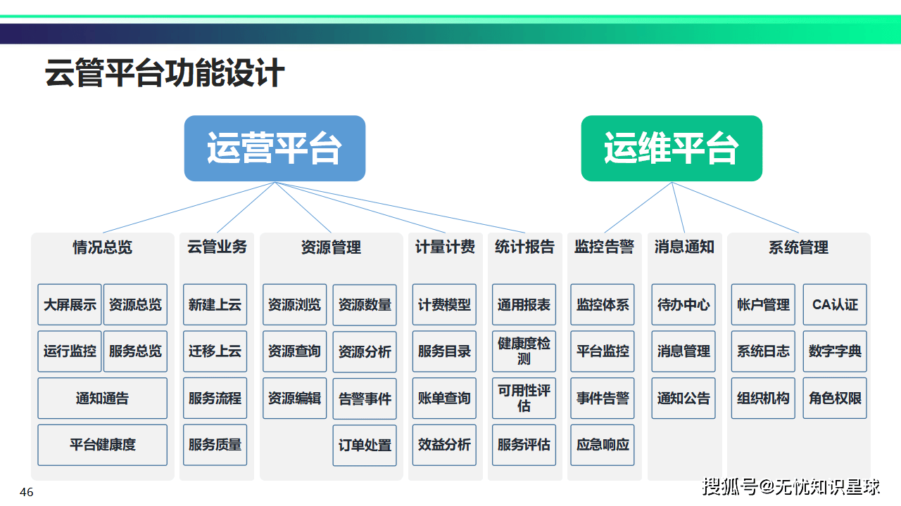 什么是四方平台运营管理 什么是四方平台运营管理