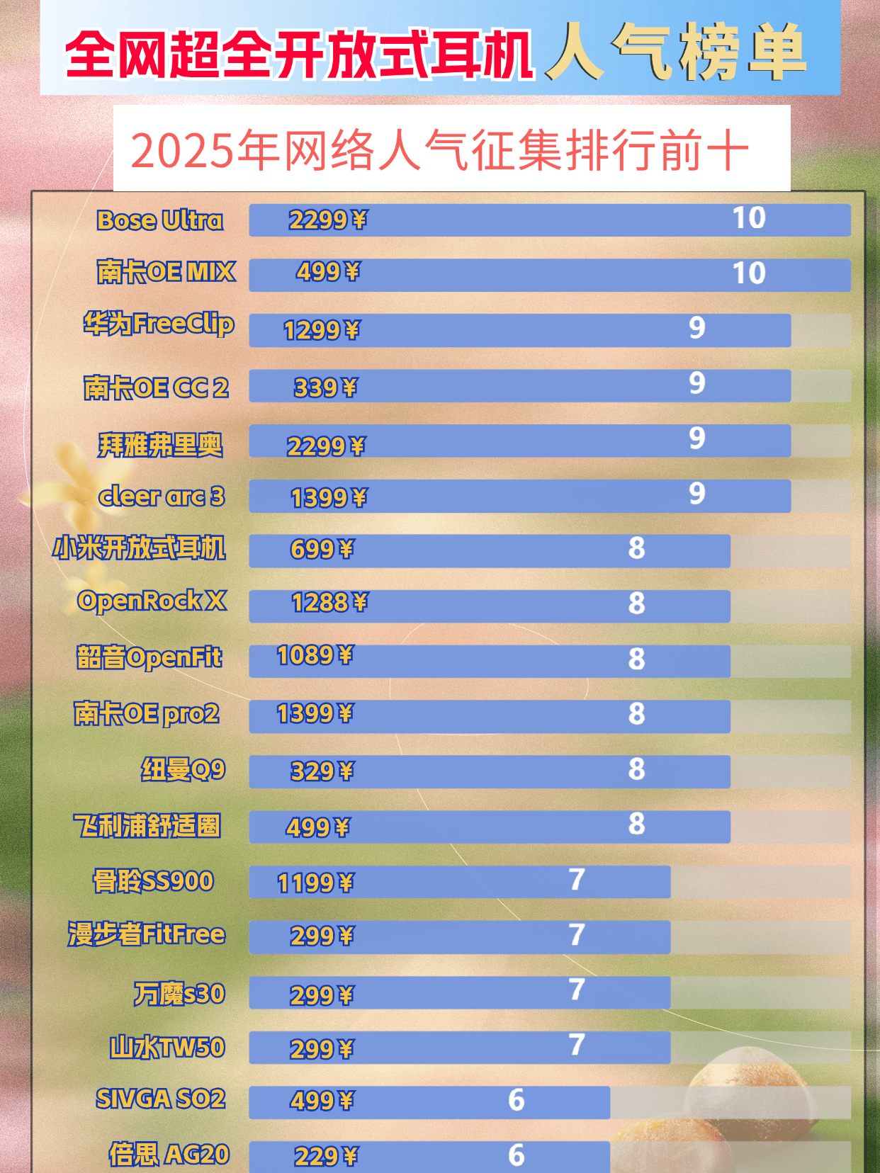 2025开放式耳机哪个品牌好？开放式耳机排行榜热门单品推荐