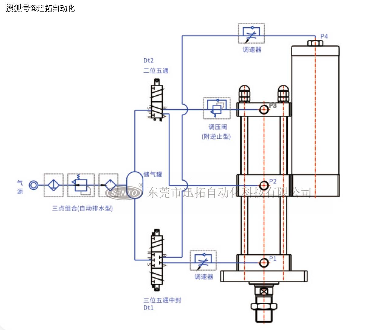 个气口与电磁阀的接法,我们可以更加清晰地理解其工作原理和操作要点