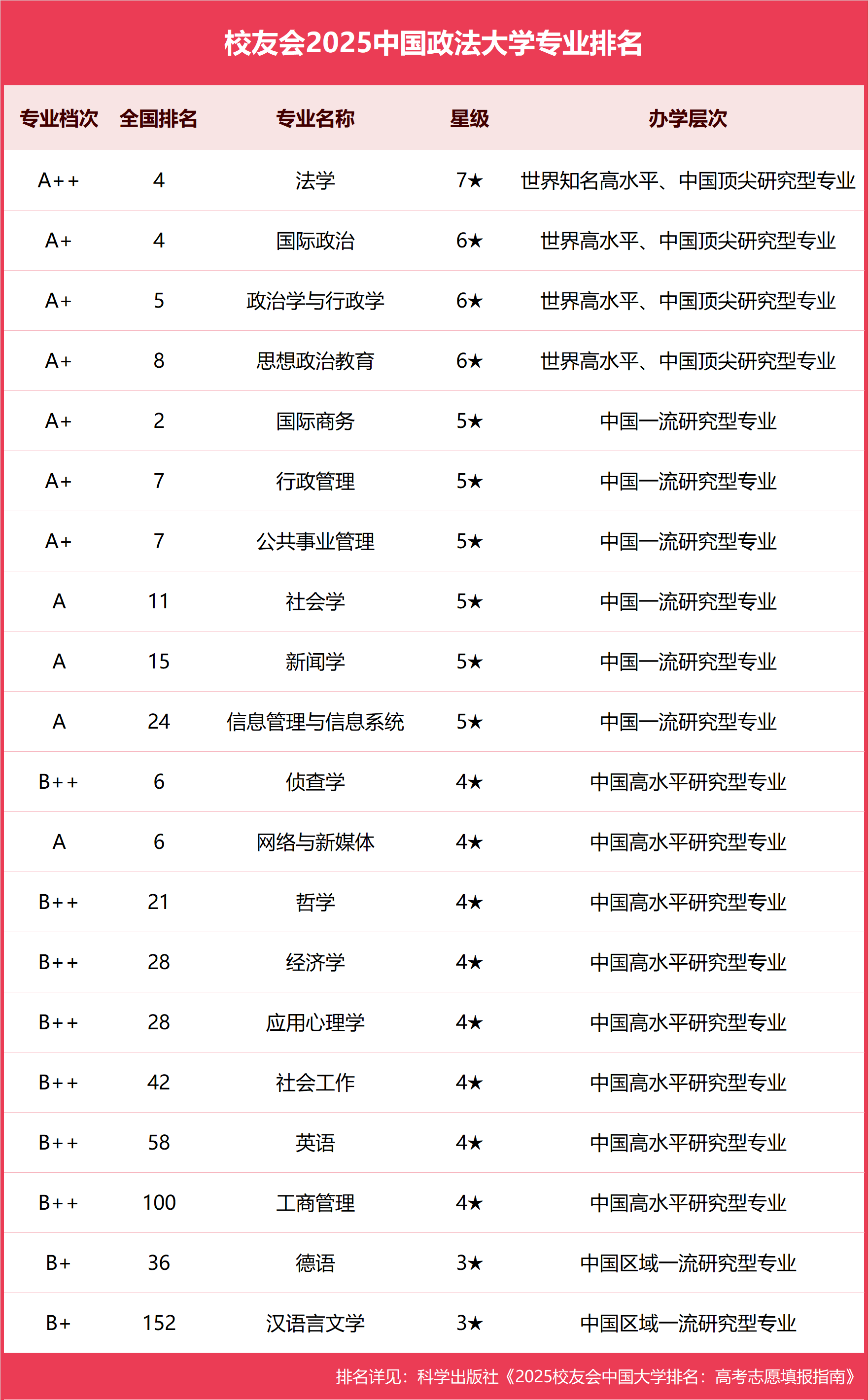 哲学专业全国高校排名一览表(哲学专业全国高校排名一览表及分数线)