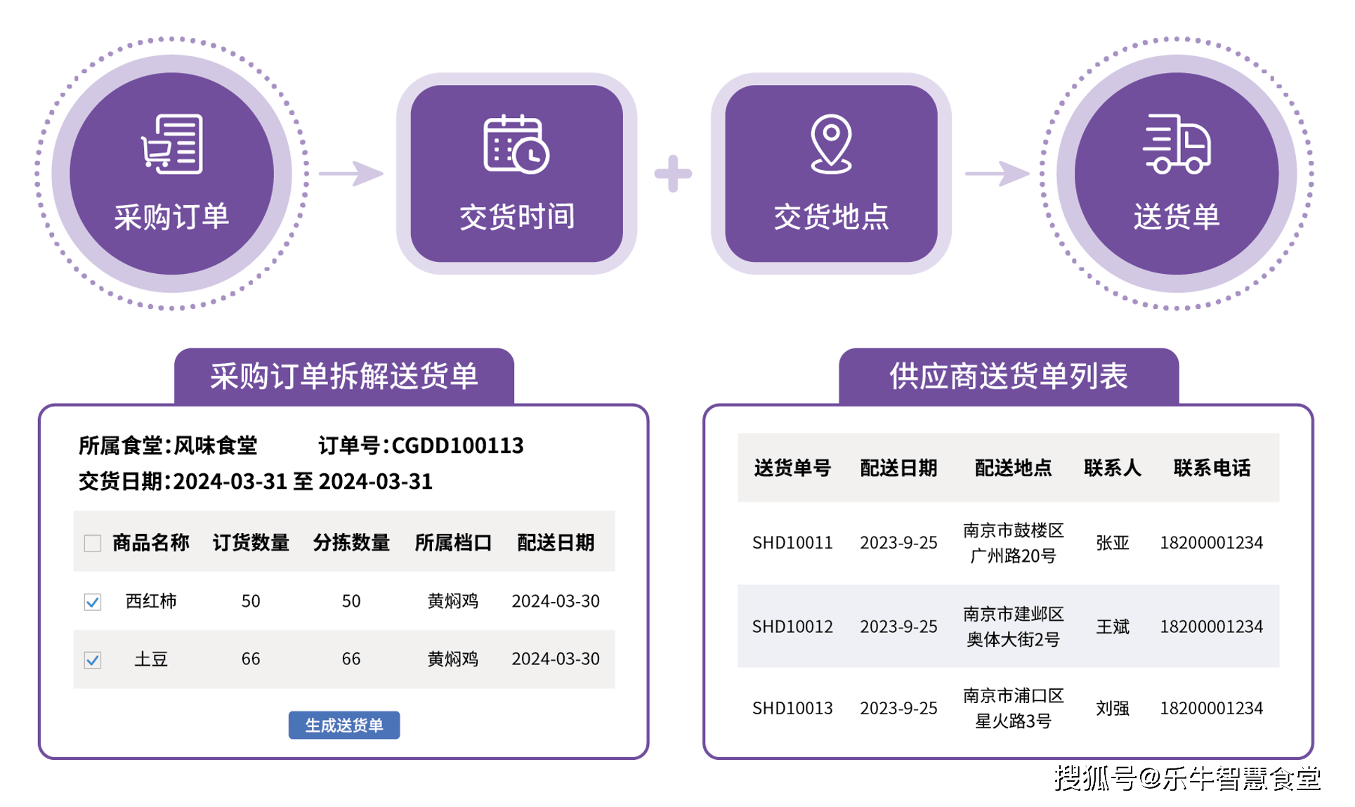 智慧食堂：未来校园的智能用餐解决方案