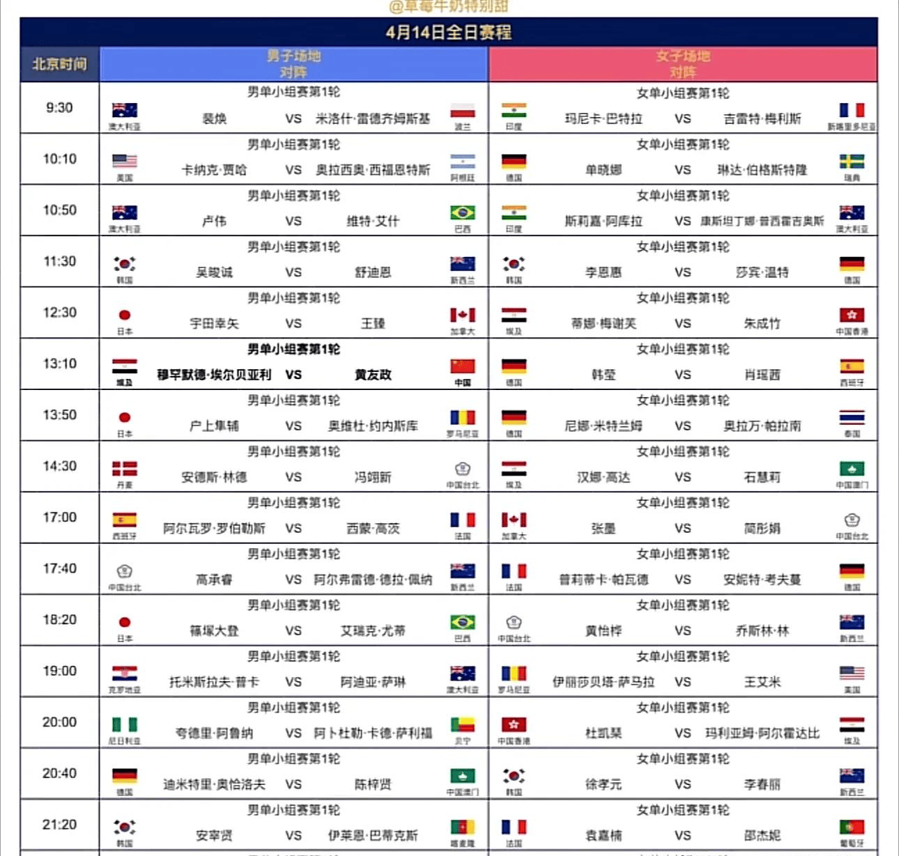 乒乓球男 子世界杯 时间表解相关图片5