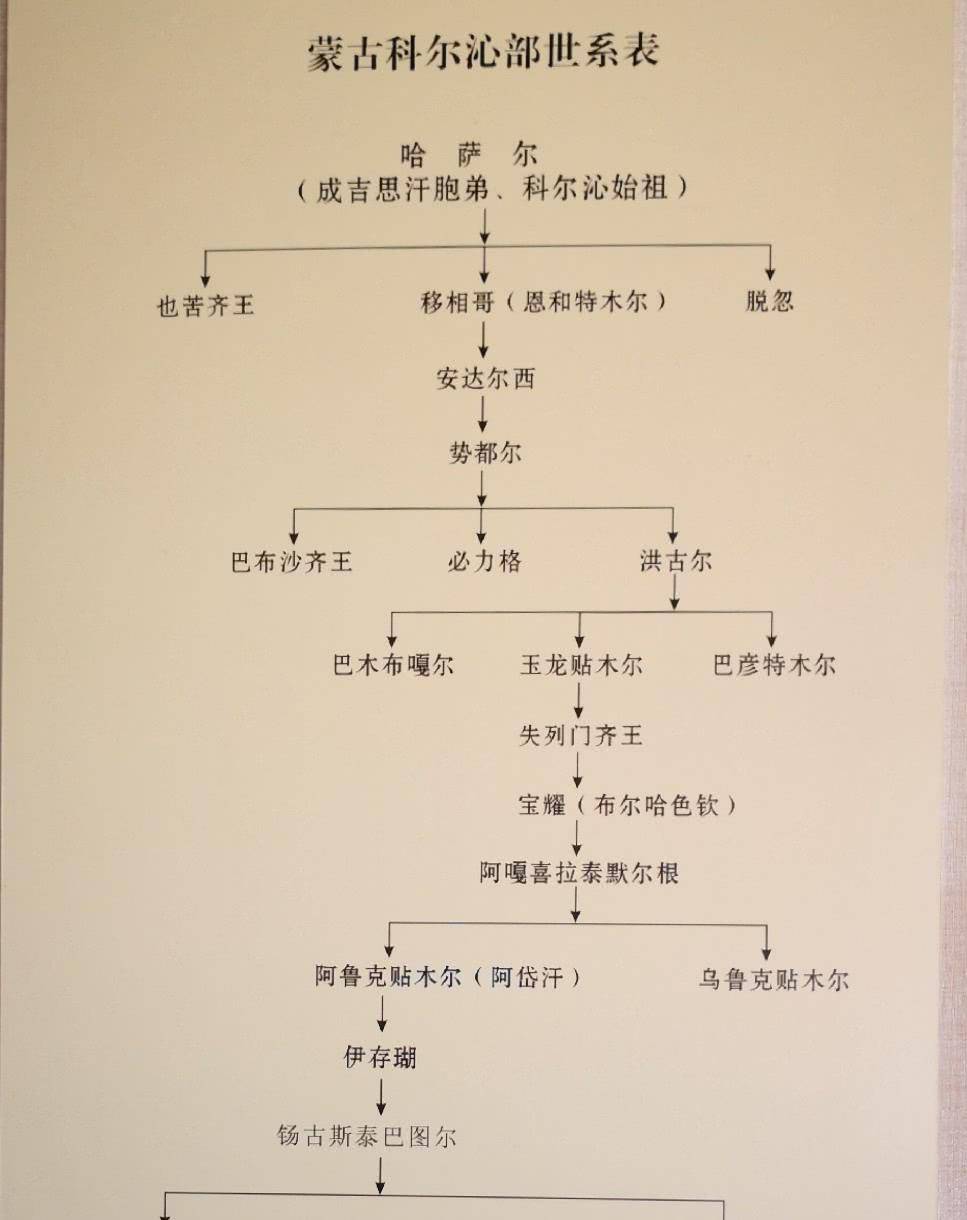 伊拉里氏是满族贵族吗