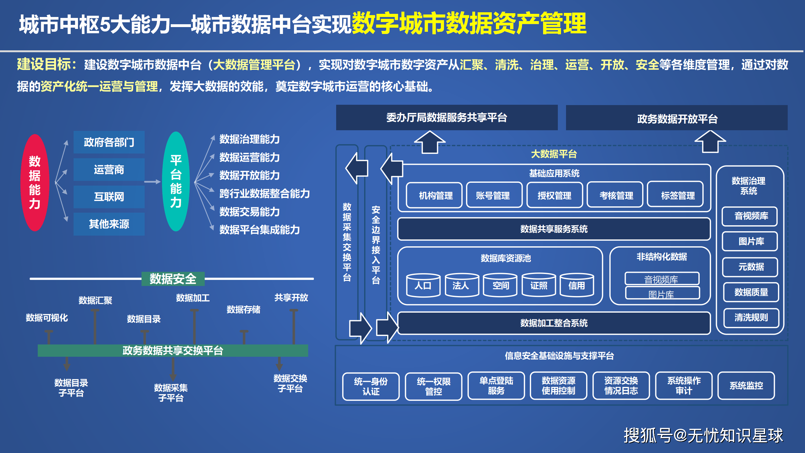 如何推进数字政府建设