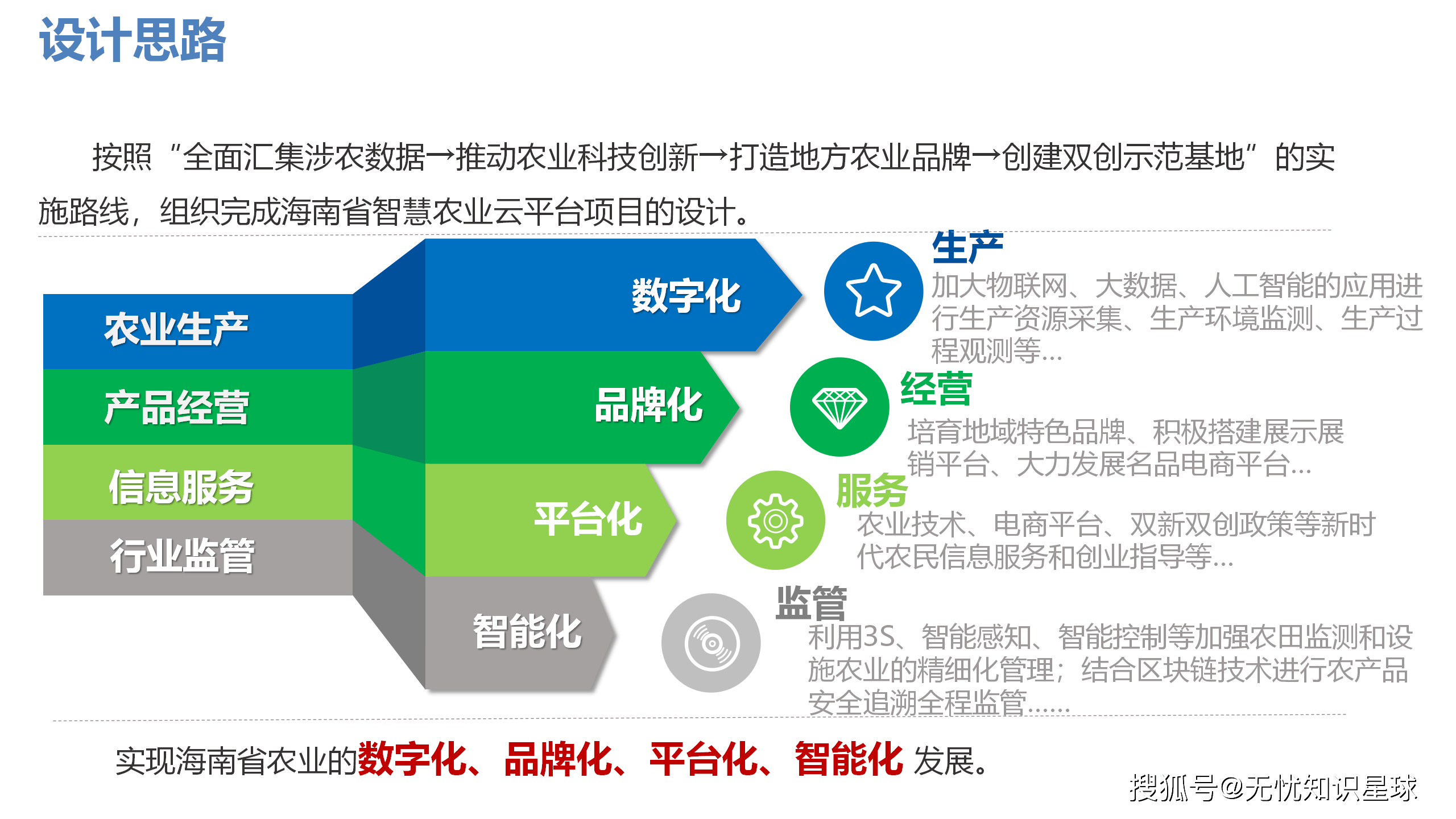 农业数字化转型定义