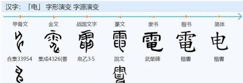 古代没有电,但"电"字却诞生了3000年,那古人的电到底指什么?