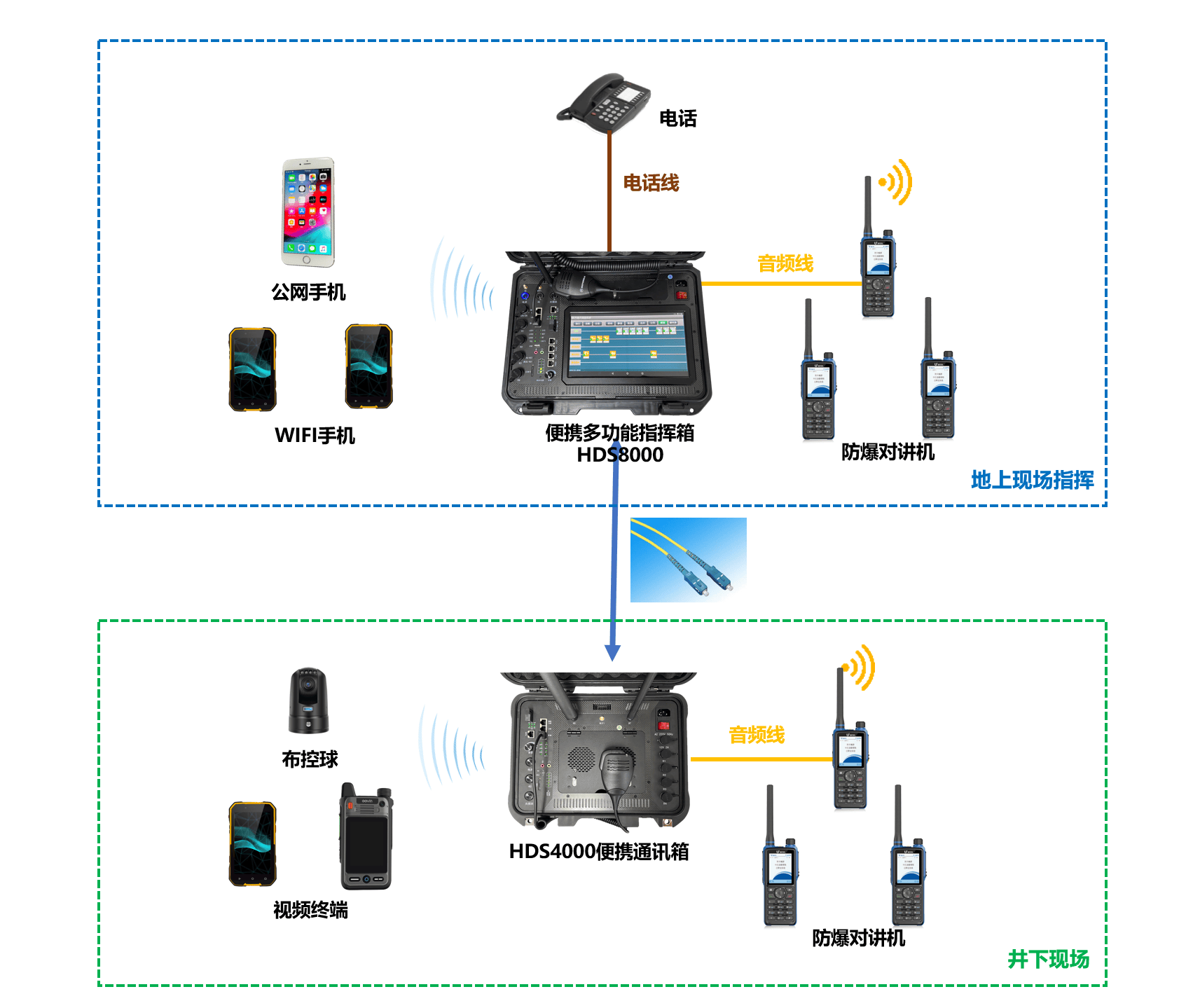 重庆通讯设备：行业动态与发展趋势